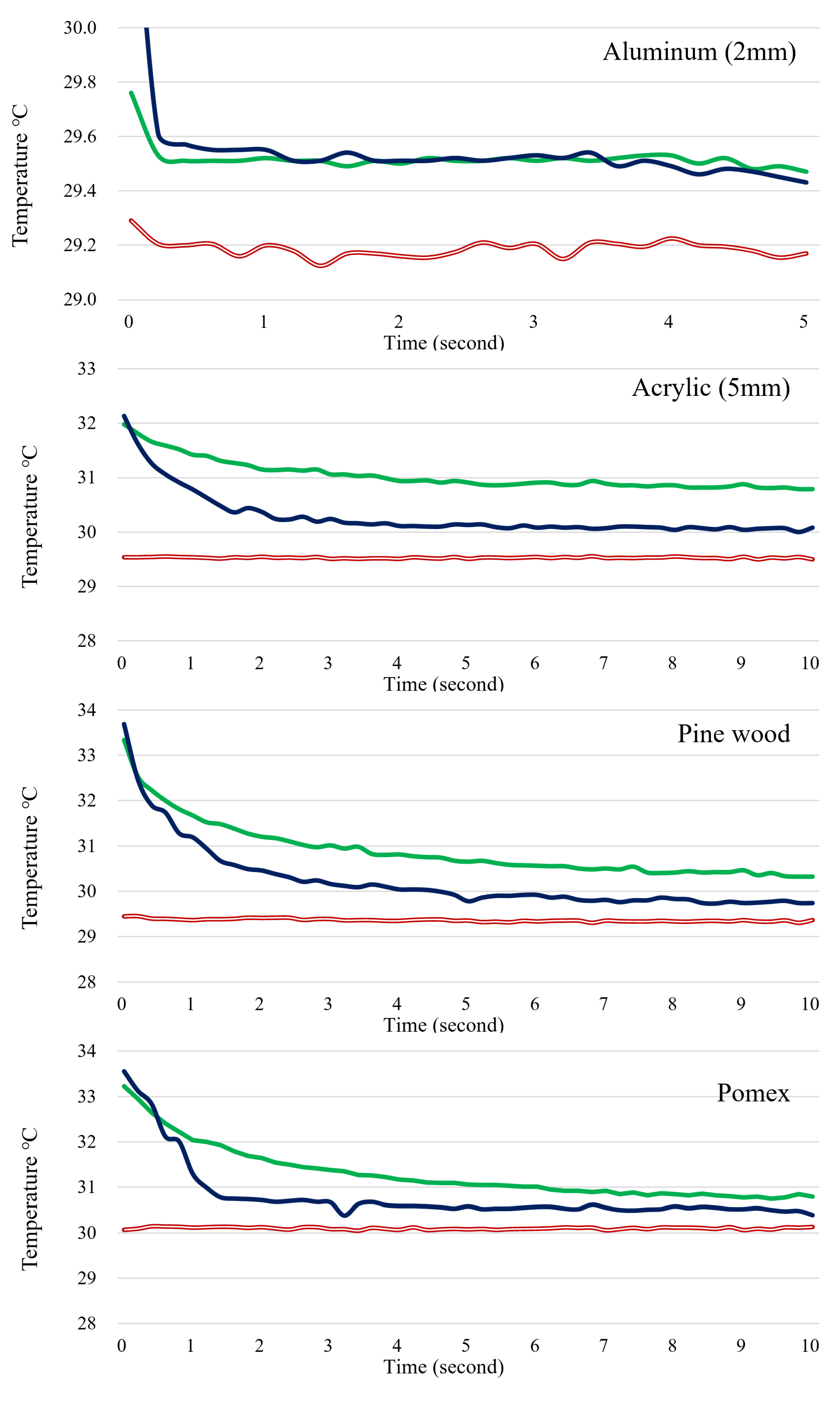 Sensors 23 03601 g009