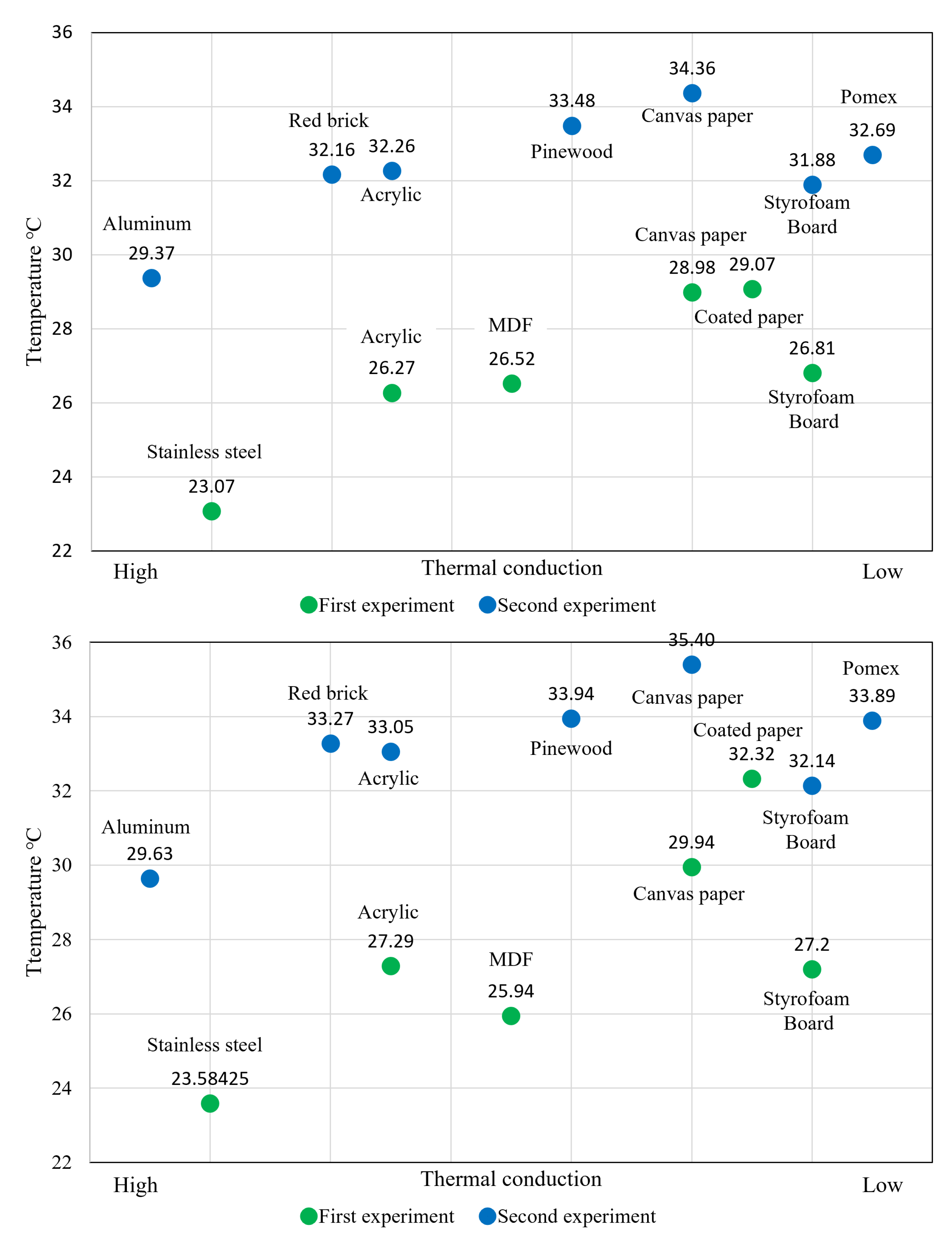 Sensors 23 03601 g010