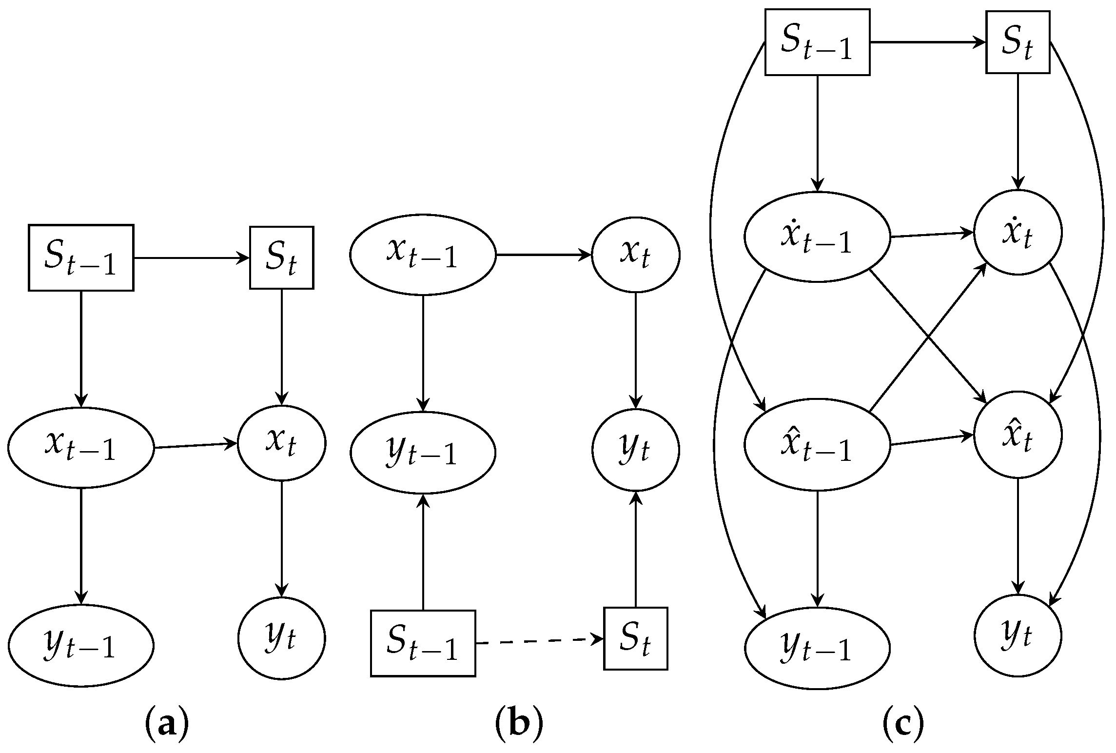 Sensors 23 03603 g002