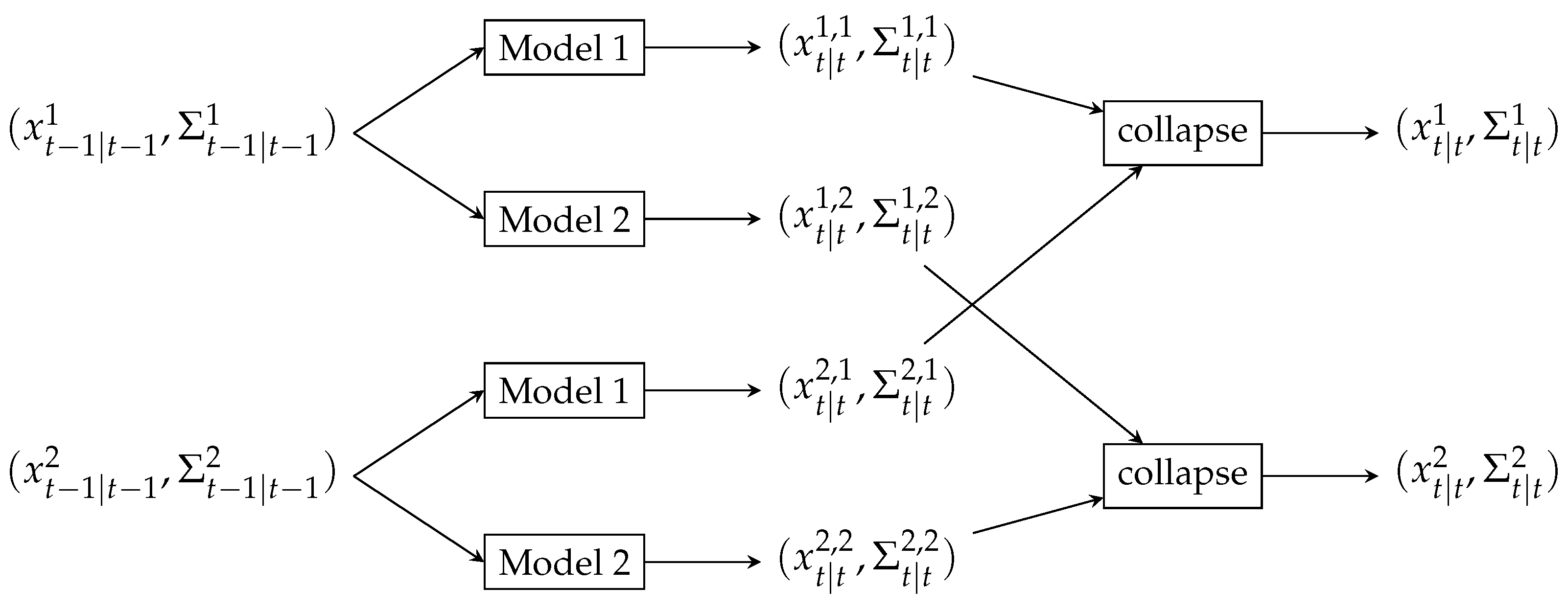 Sensors 23 03603 g003