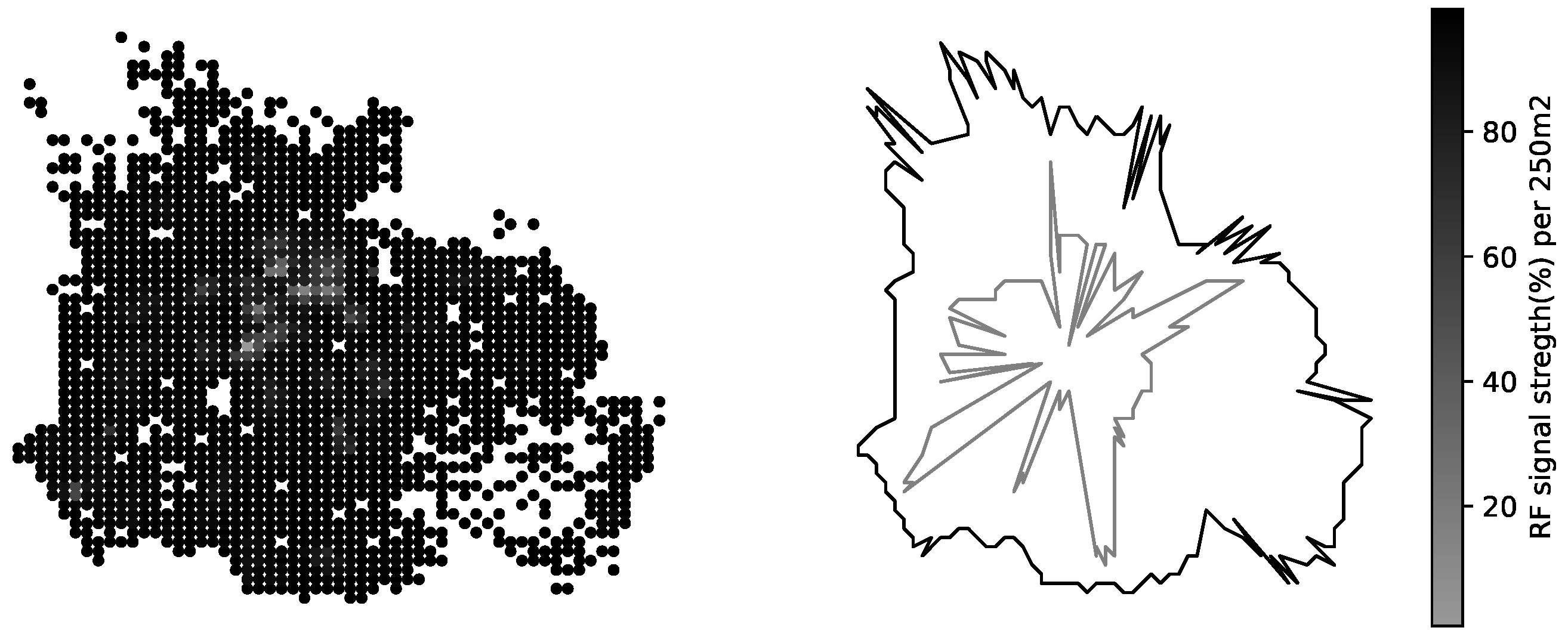 Sensors 23 03603 g011