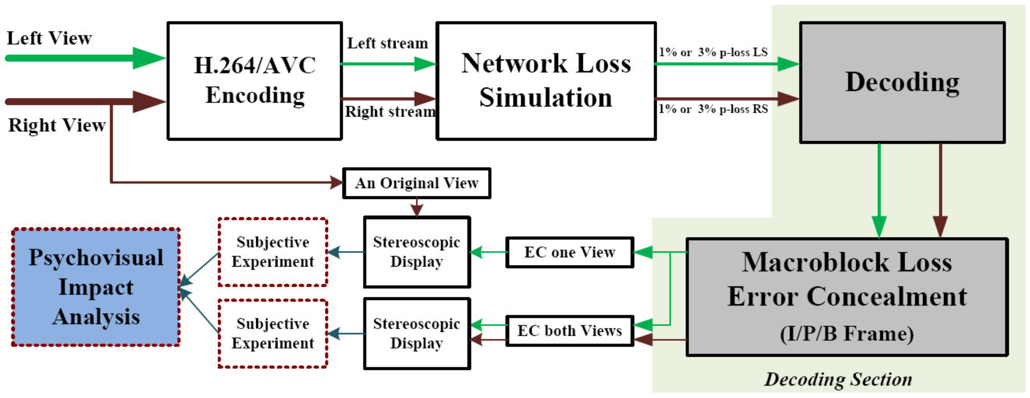 Sensors 23 03604 g004