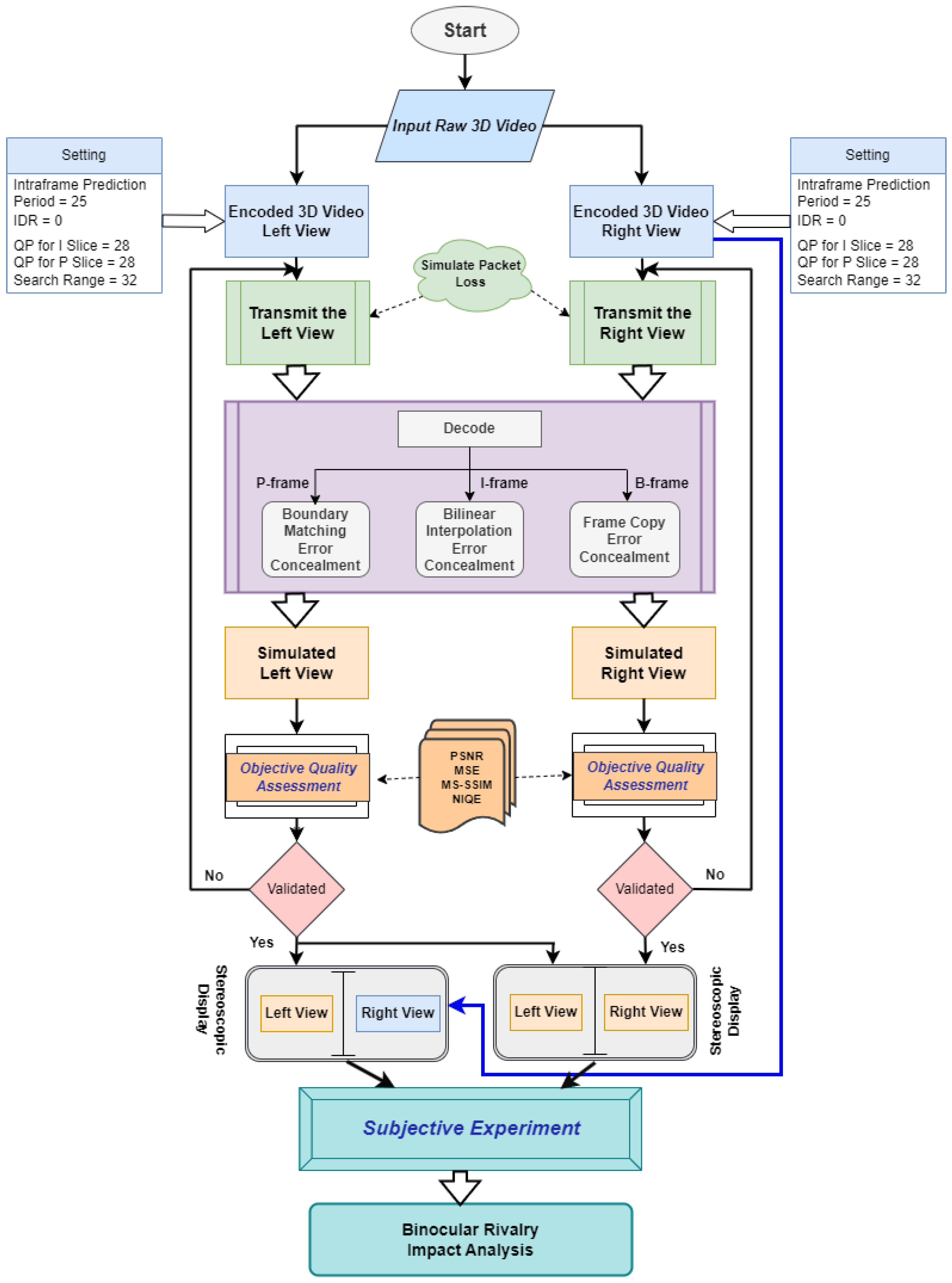 Sensors 23 03604 g005