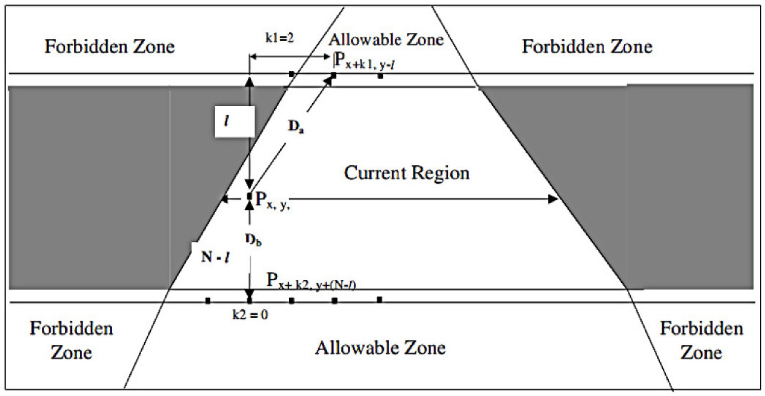 Sensors 23 03604 g007