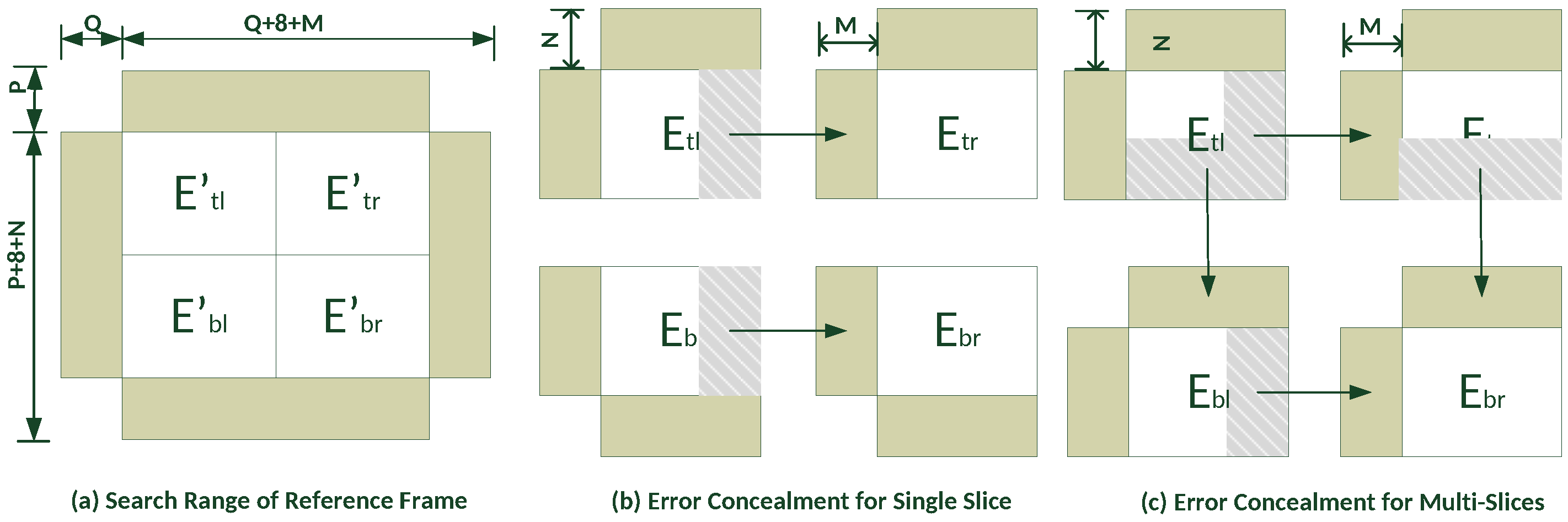 Sensors 23 03604 g008