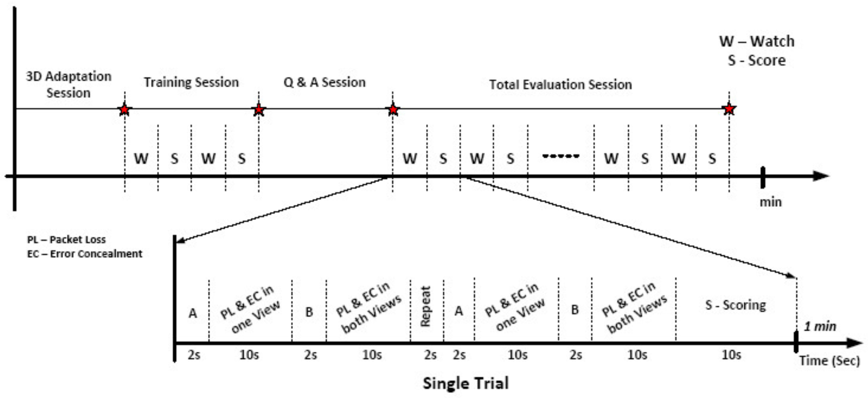 Sensors 23 03604 g010