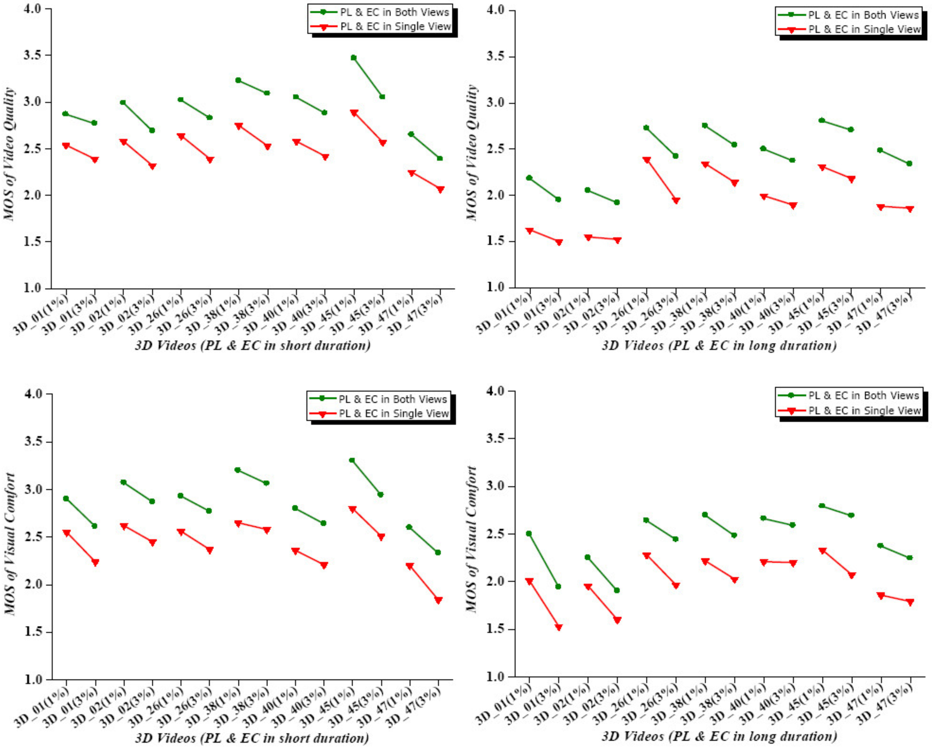 Sensors 23 03604 g011