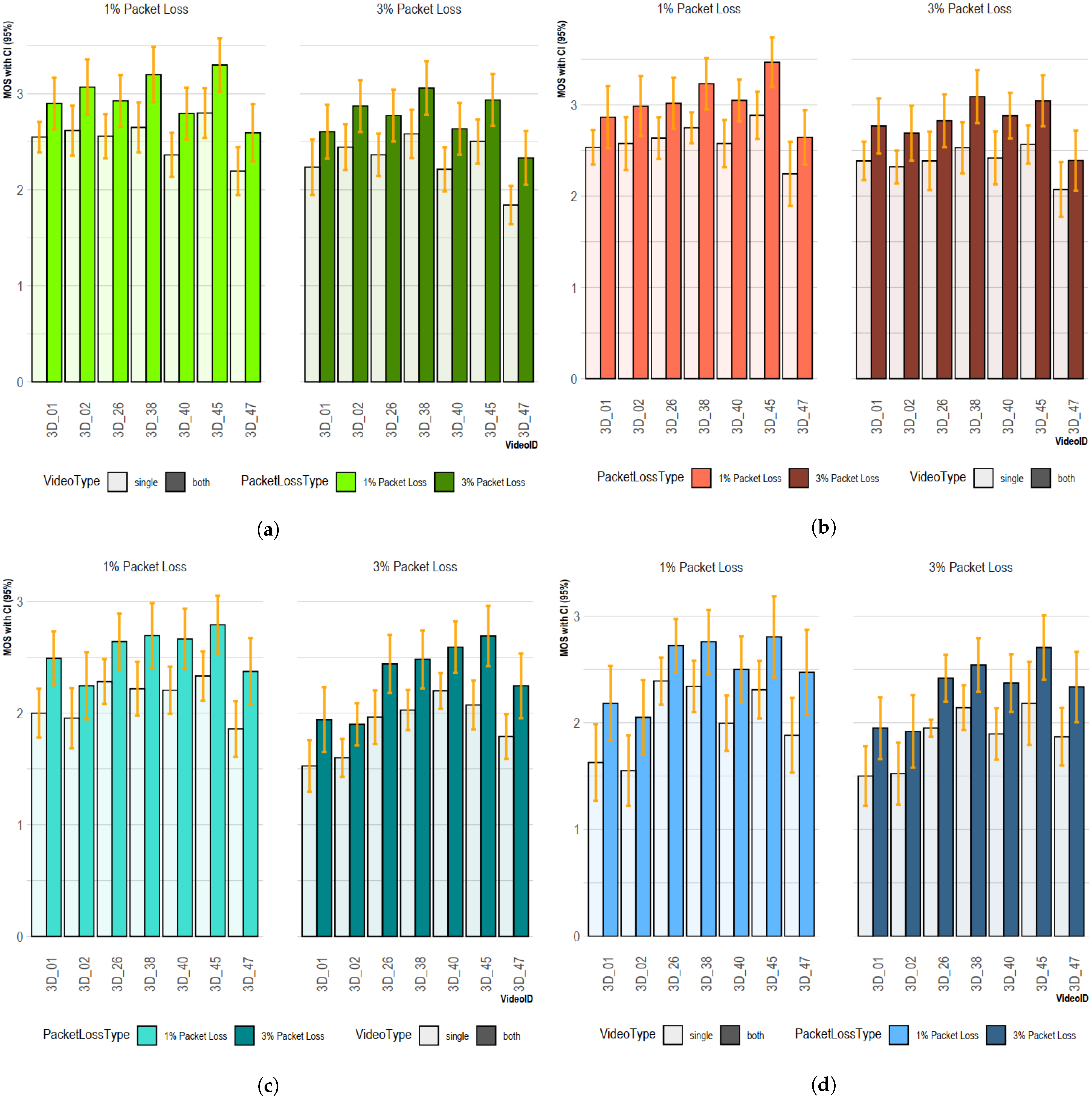 Sensors 23 03604 g012
