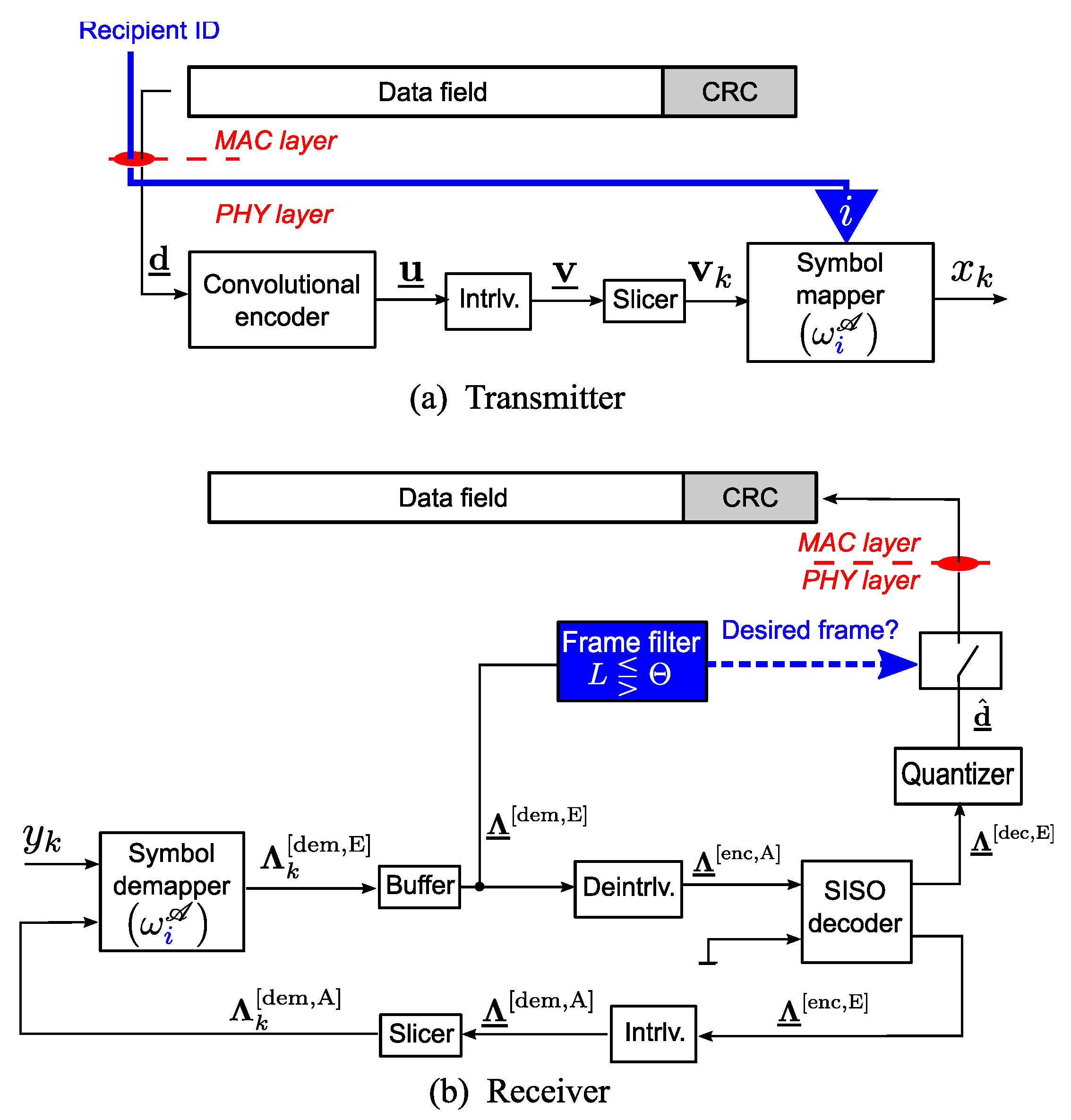 Sensors 23 03605 g002
