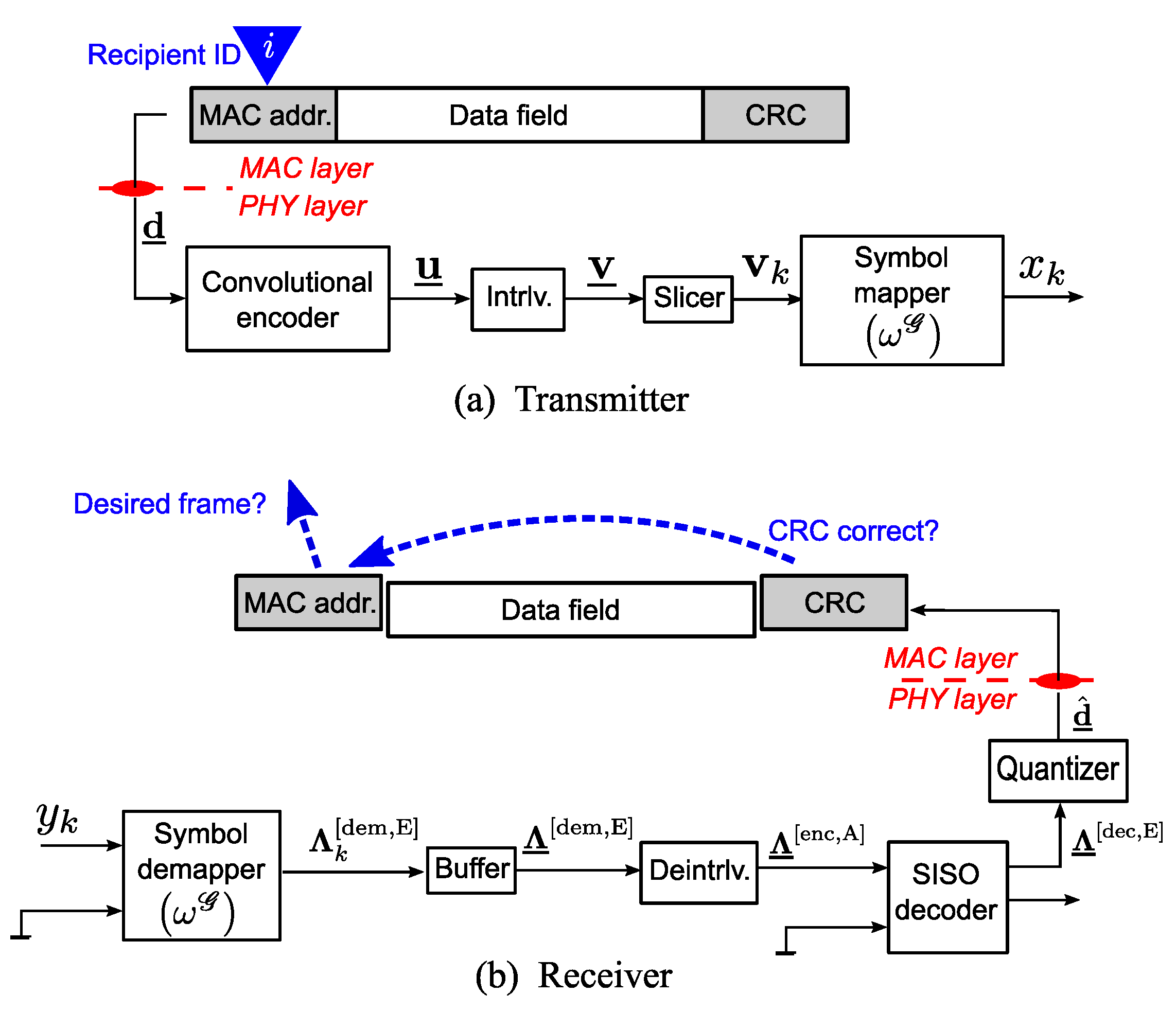 Sensors 23 03605 g003
