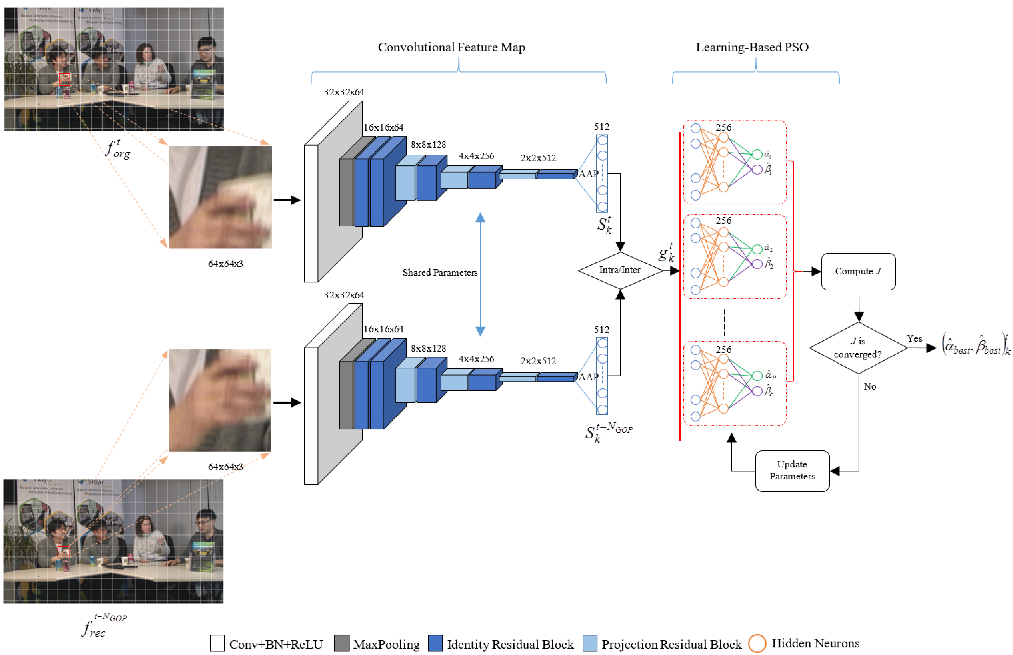 Sensors 23 03607 g002 Sensors 23 03607 g002