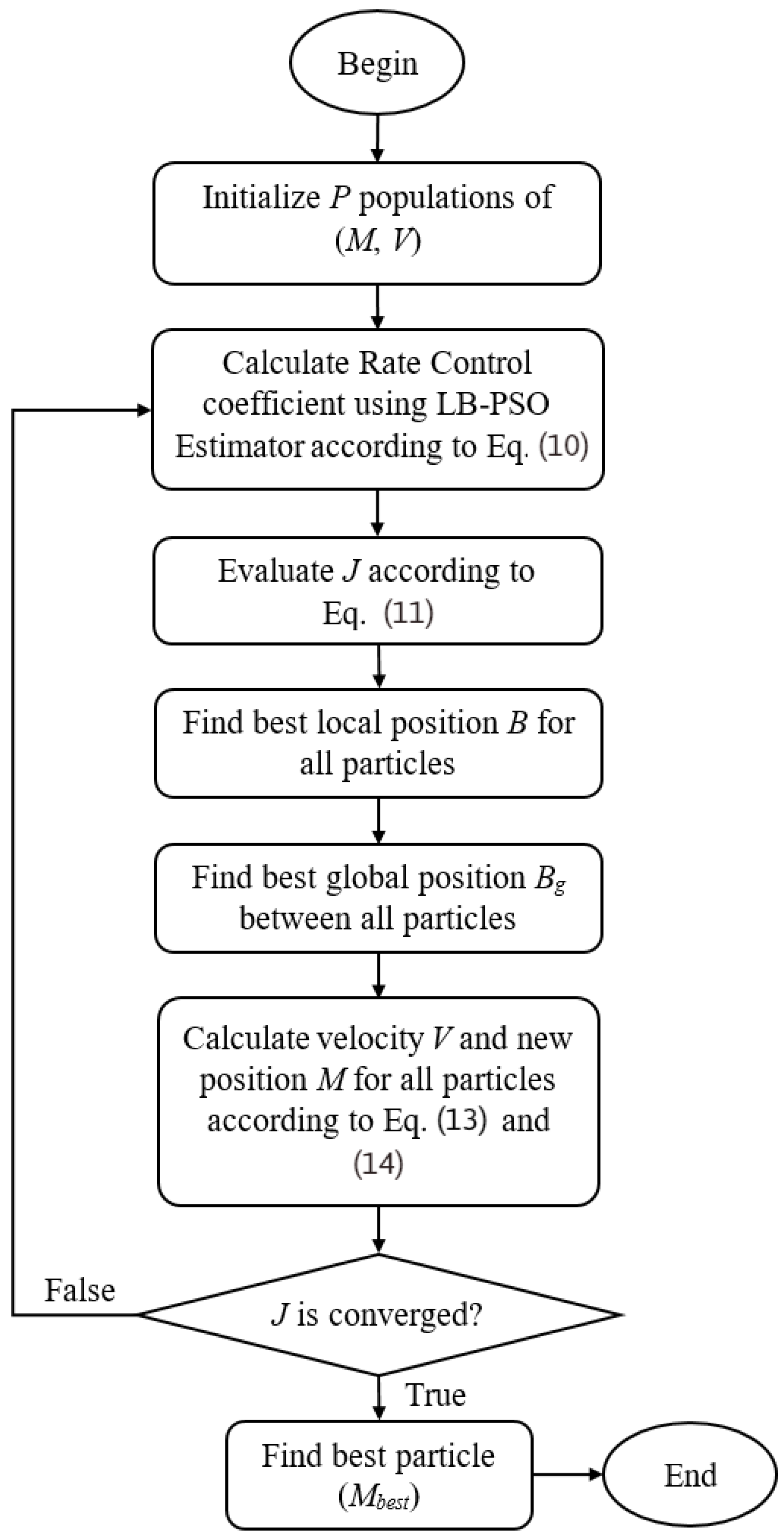 Sensors 23 03607 g003 Sensors 23 03607 g003