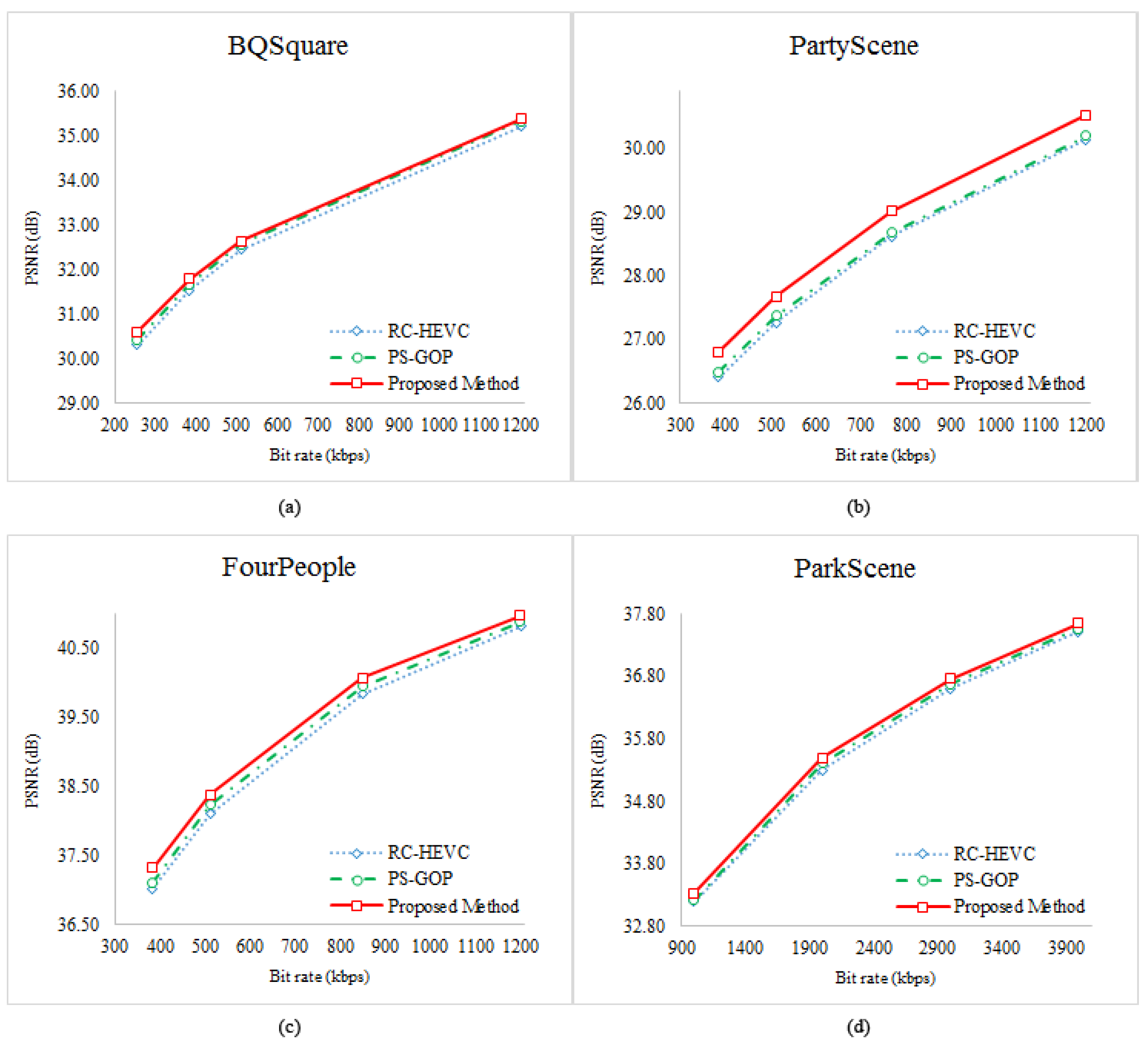Sensors 23 03607 g004 Sensors 23 03607 g004