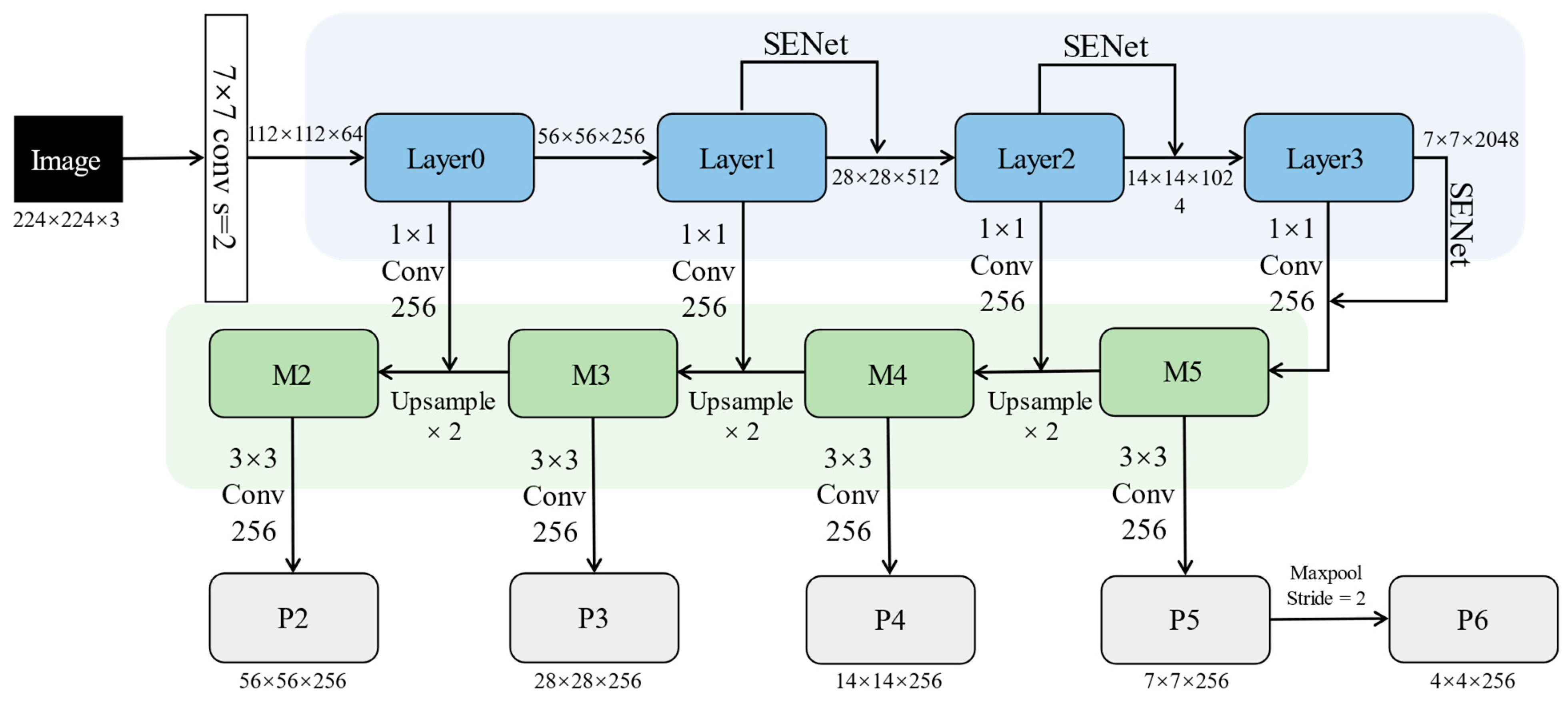 Sensors 23 03609 g003