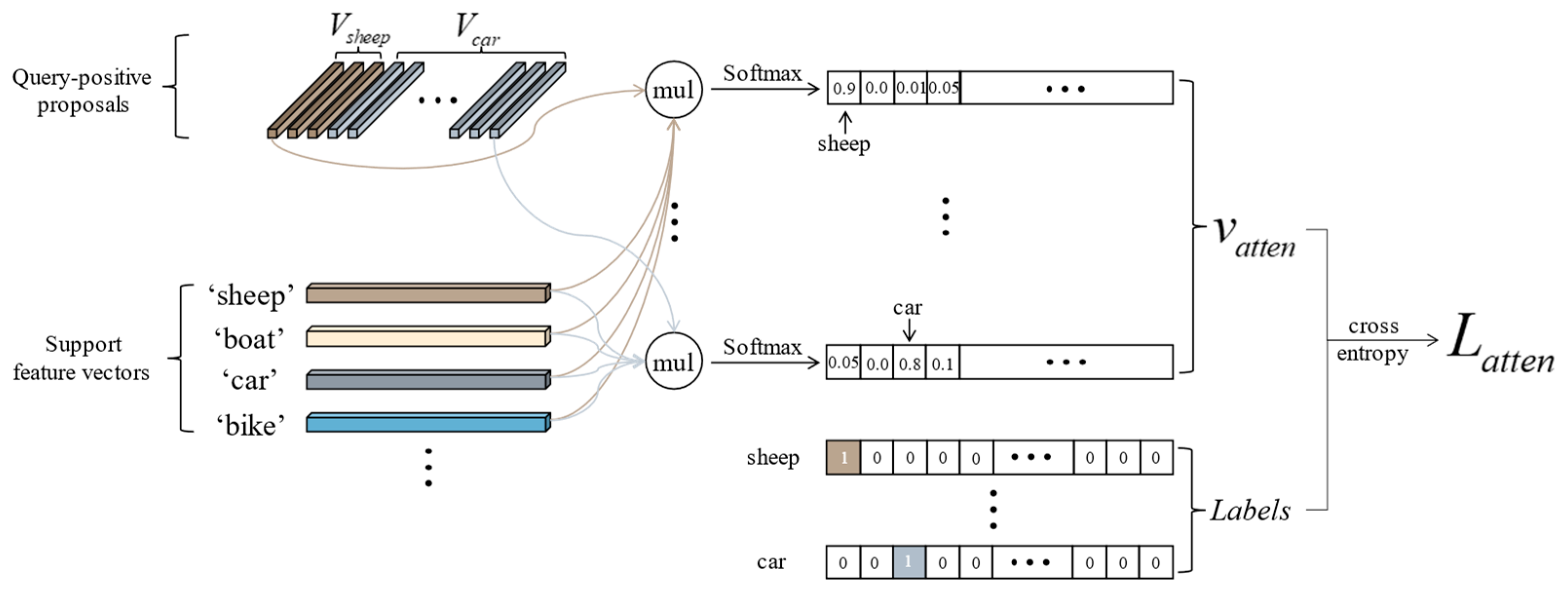 Sensors 23 03609 g005