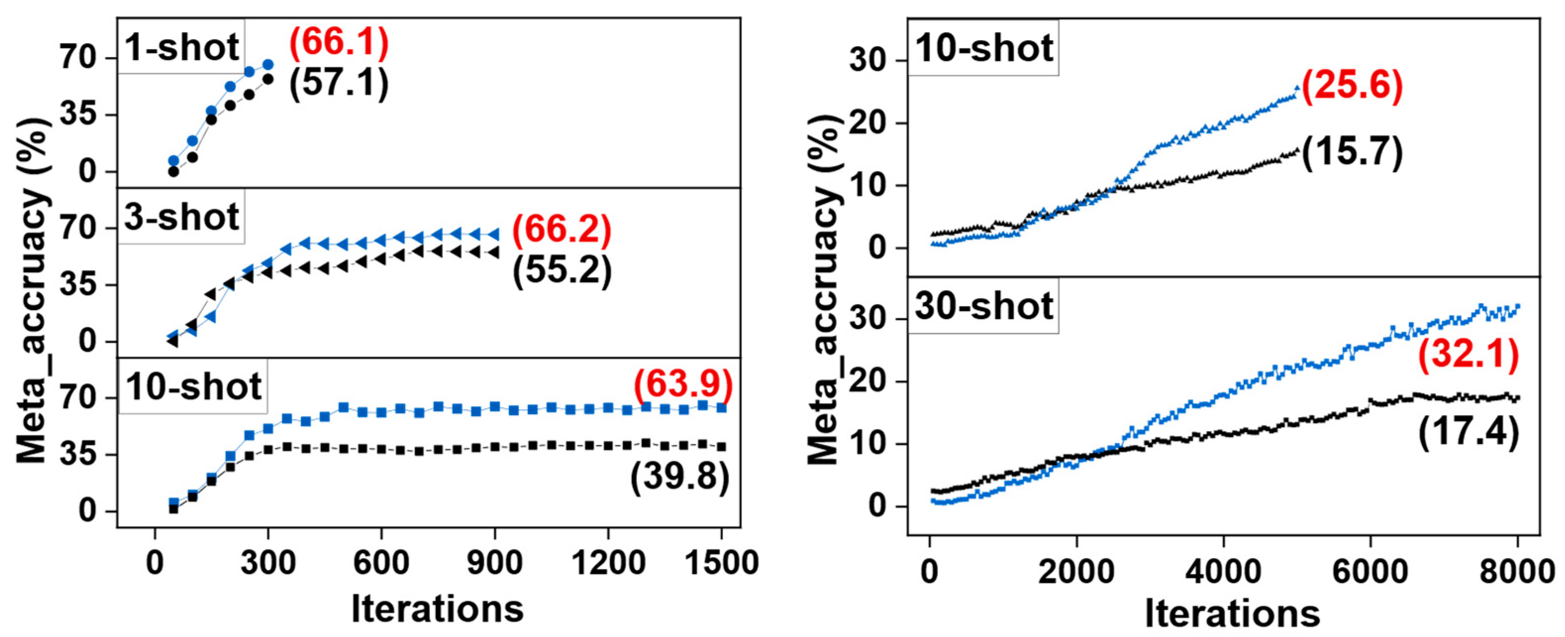 Sensors 23 03609 g007