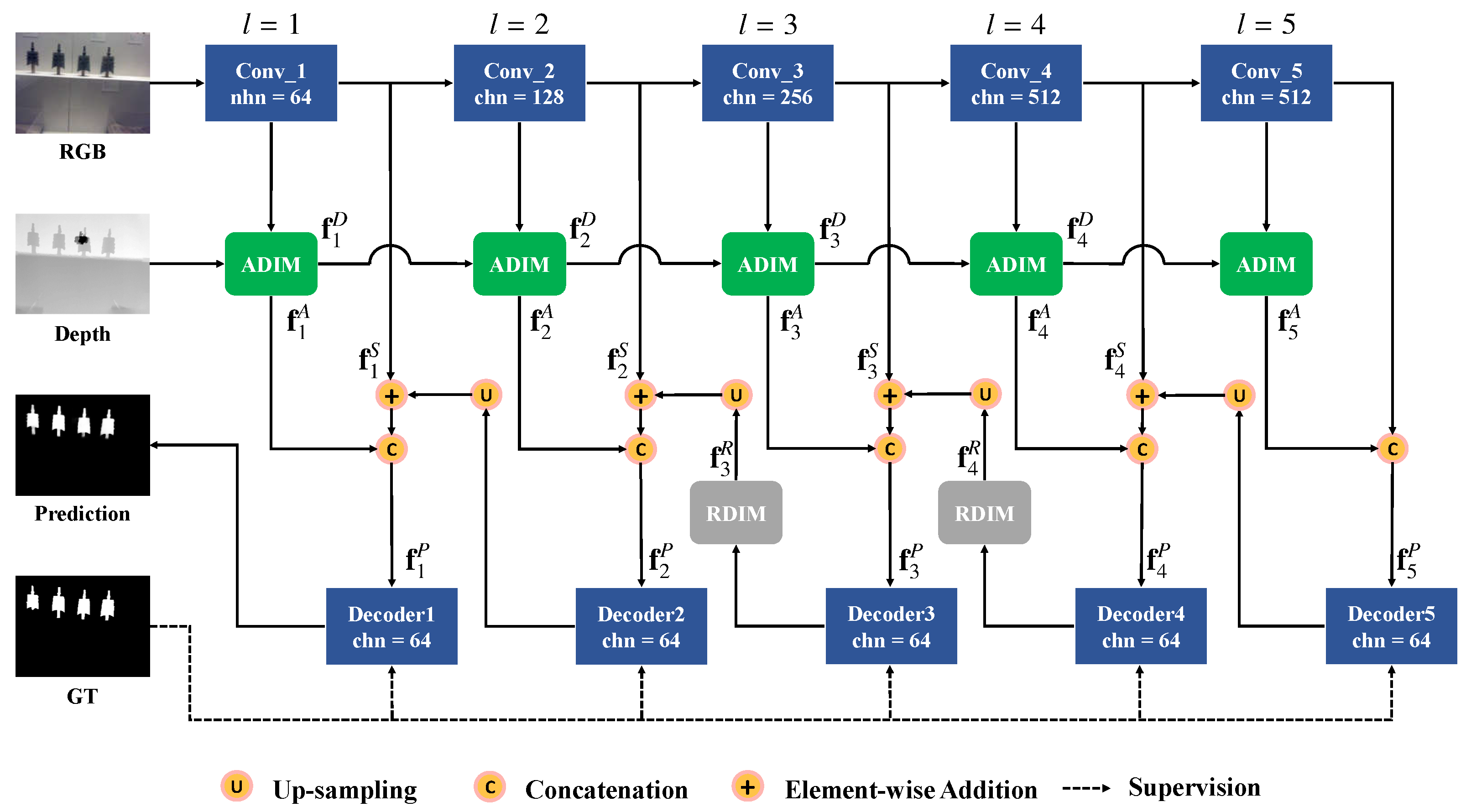 Sensors 23 03611 g002
