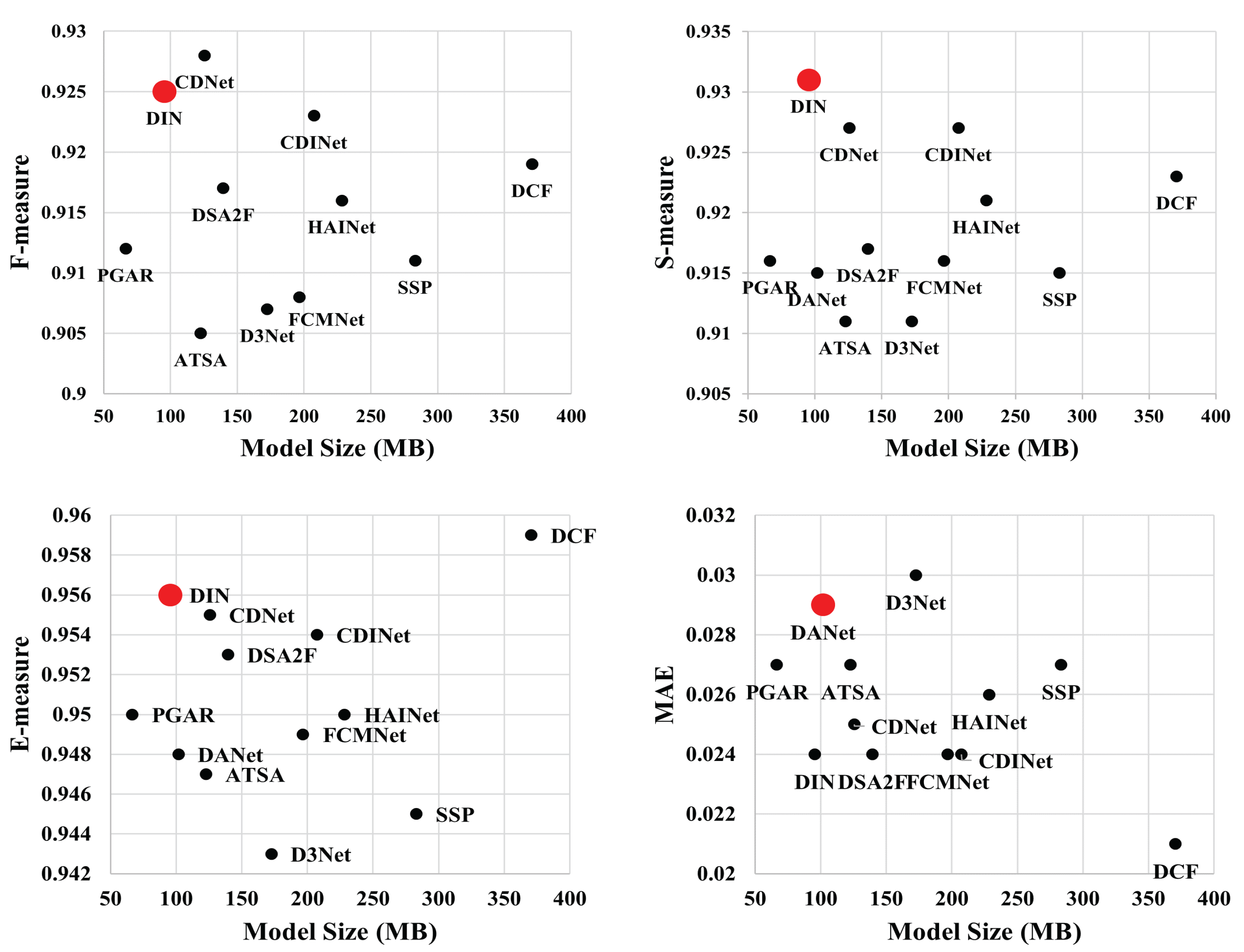 Sensors 23 03611 g004