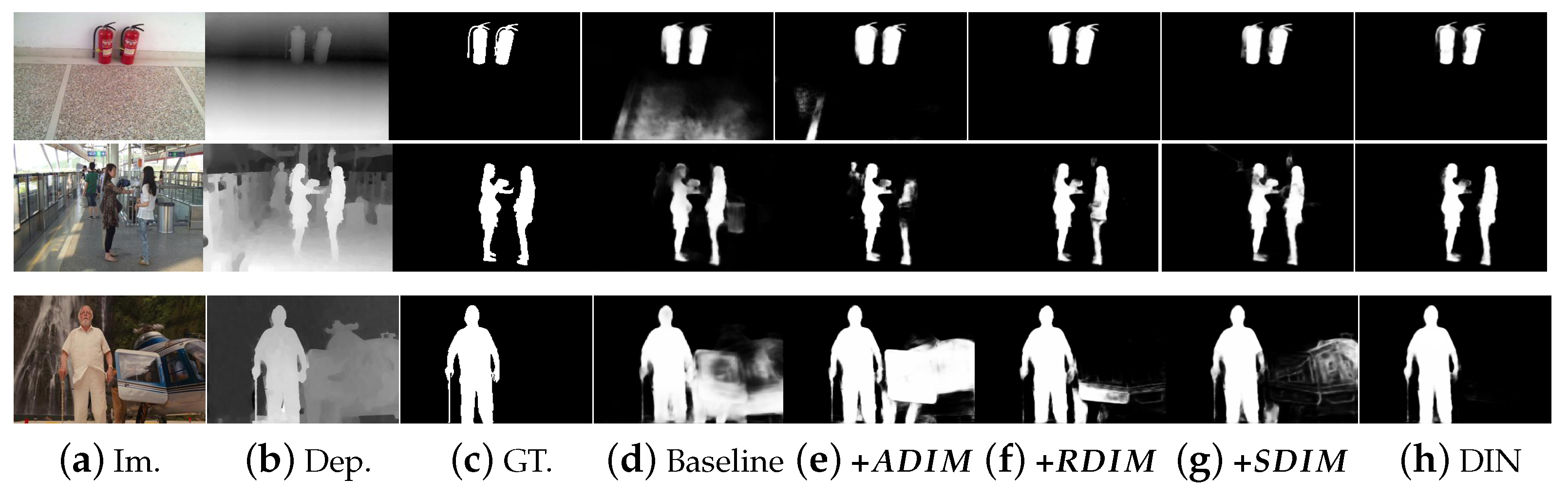 Sensors 23 03611 g006