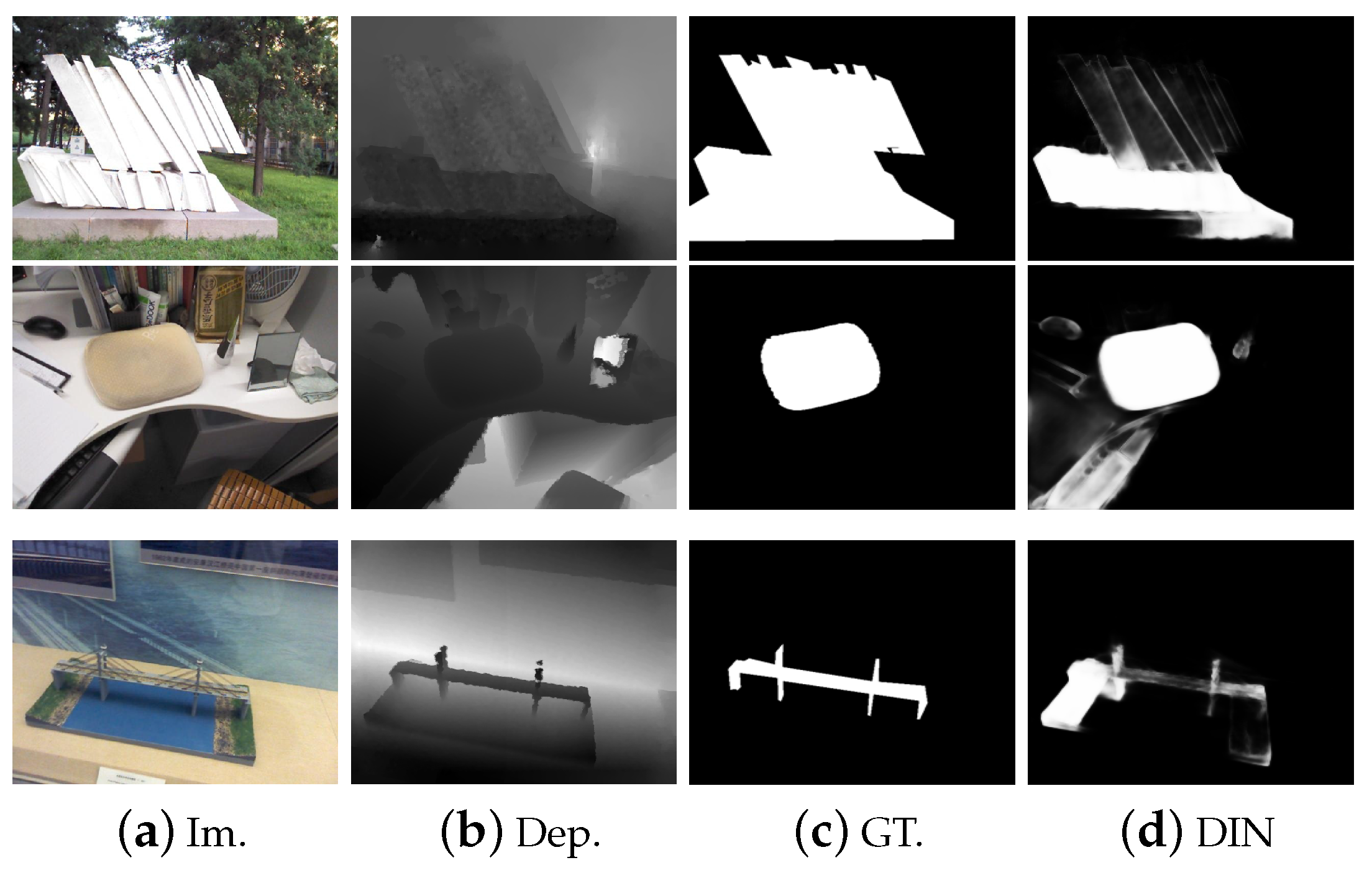 Sensors 23 03611 g007