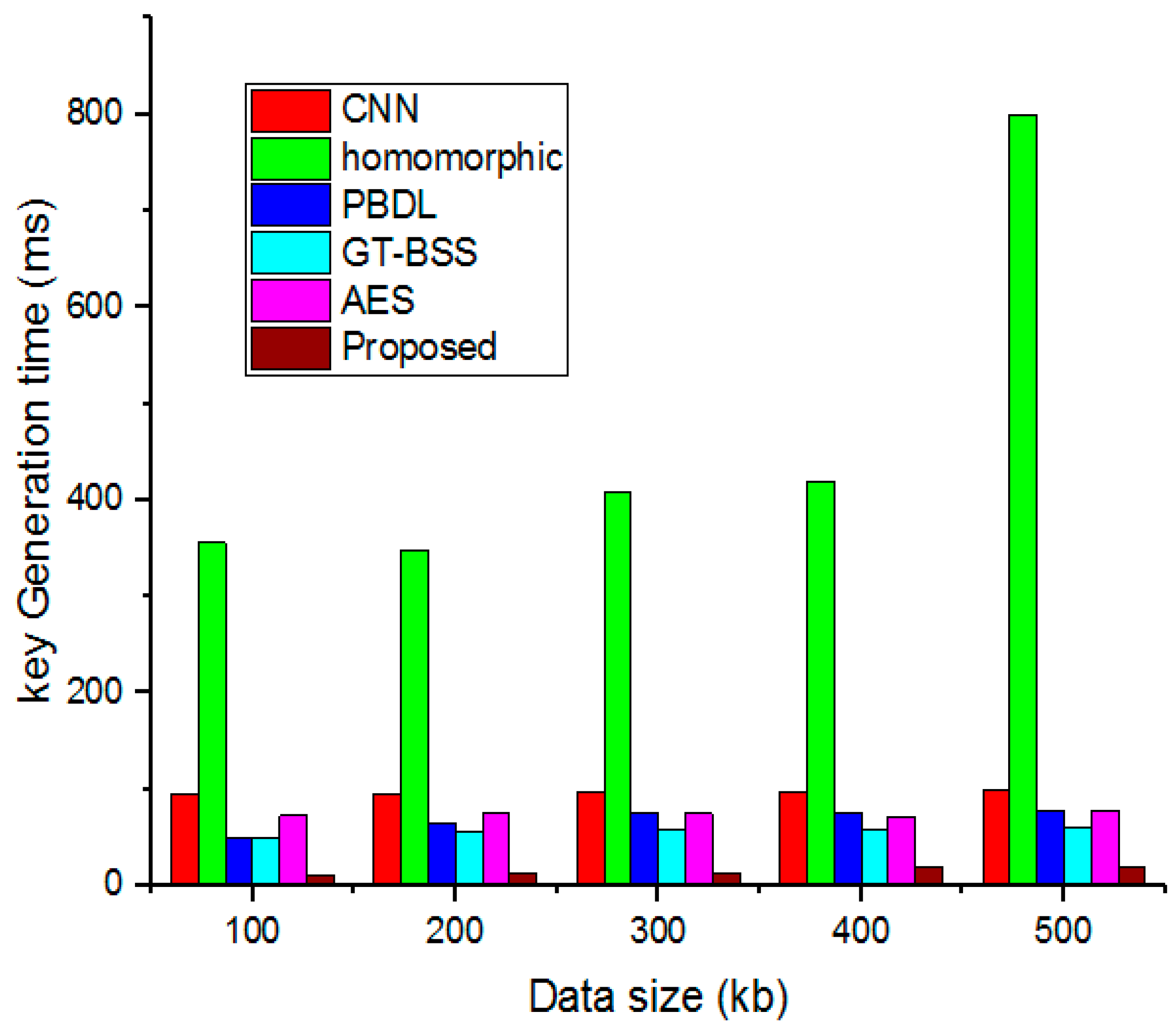 Sensors 23 03612 g007