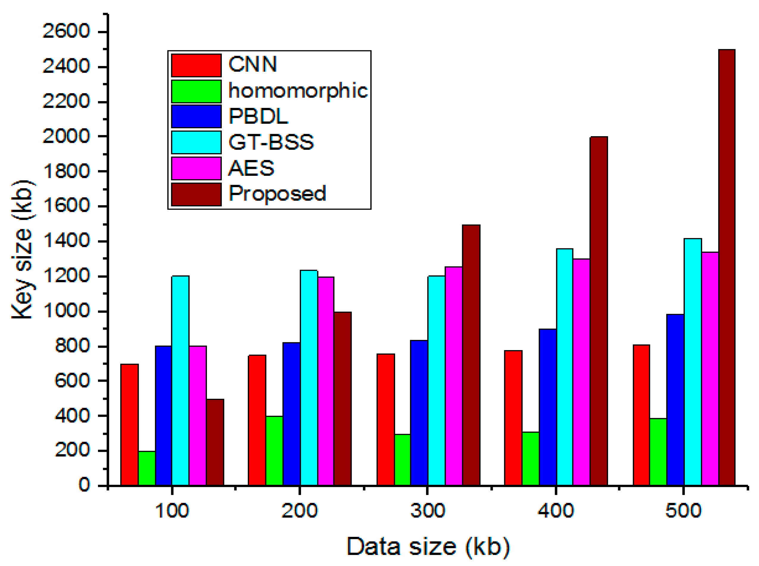 Sensors 23 03612 g008