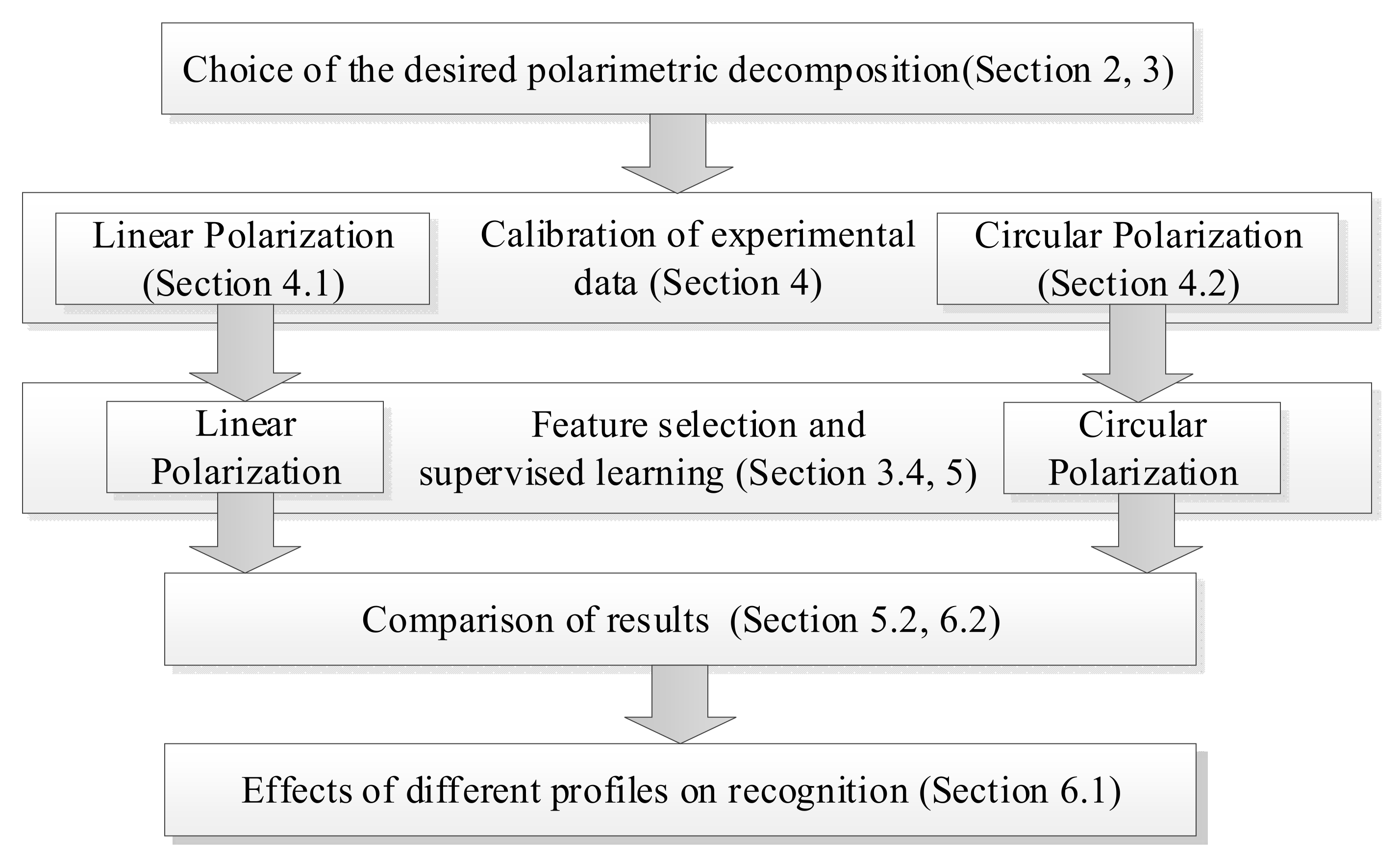 Sensors 23 03614 g002 Sensors 23 03614 g002