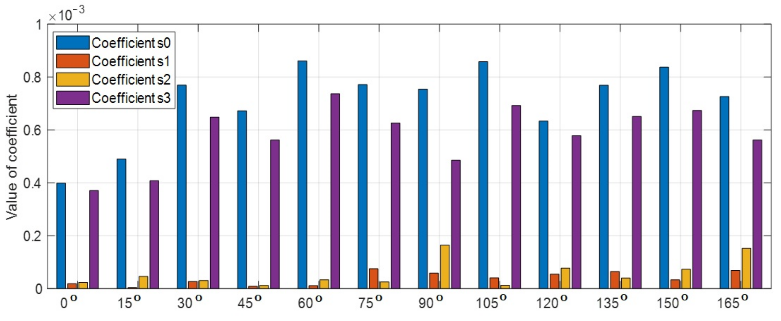 Sensors 23 03614 g0a1 Sensors 23 03614 g0a1