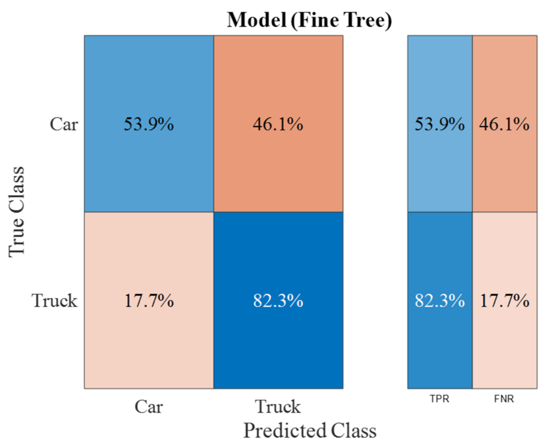 Sensors 23 03614 g0a3 Sensors 23 03614 g0a3