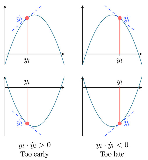 Sensors 23 03617 g0a1