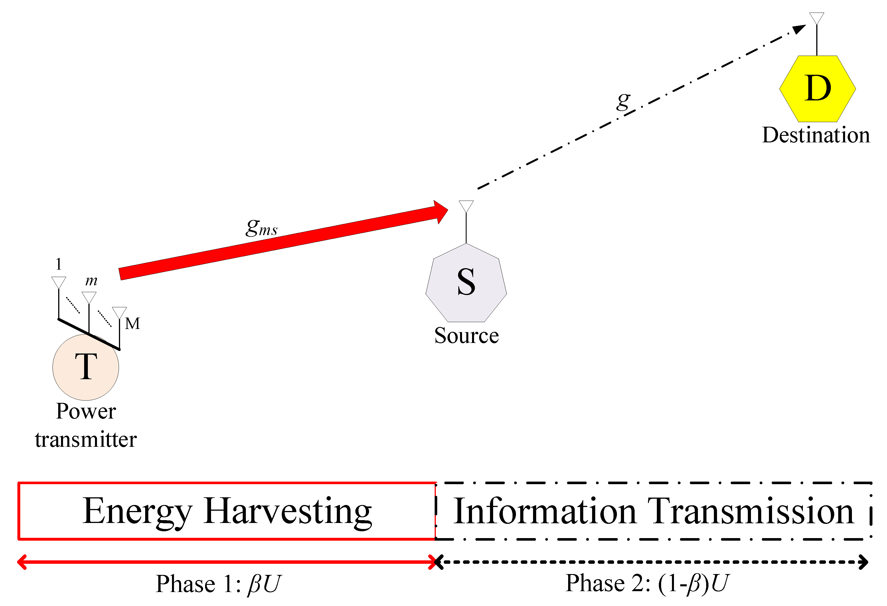 Sensors 23 03619 g001