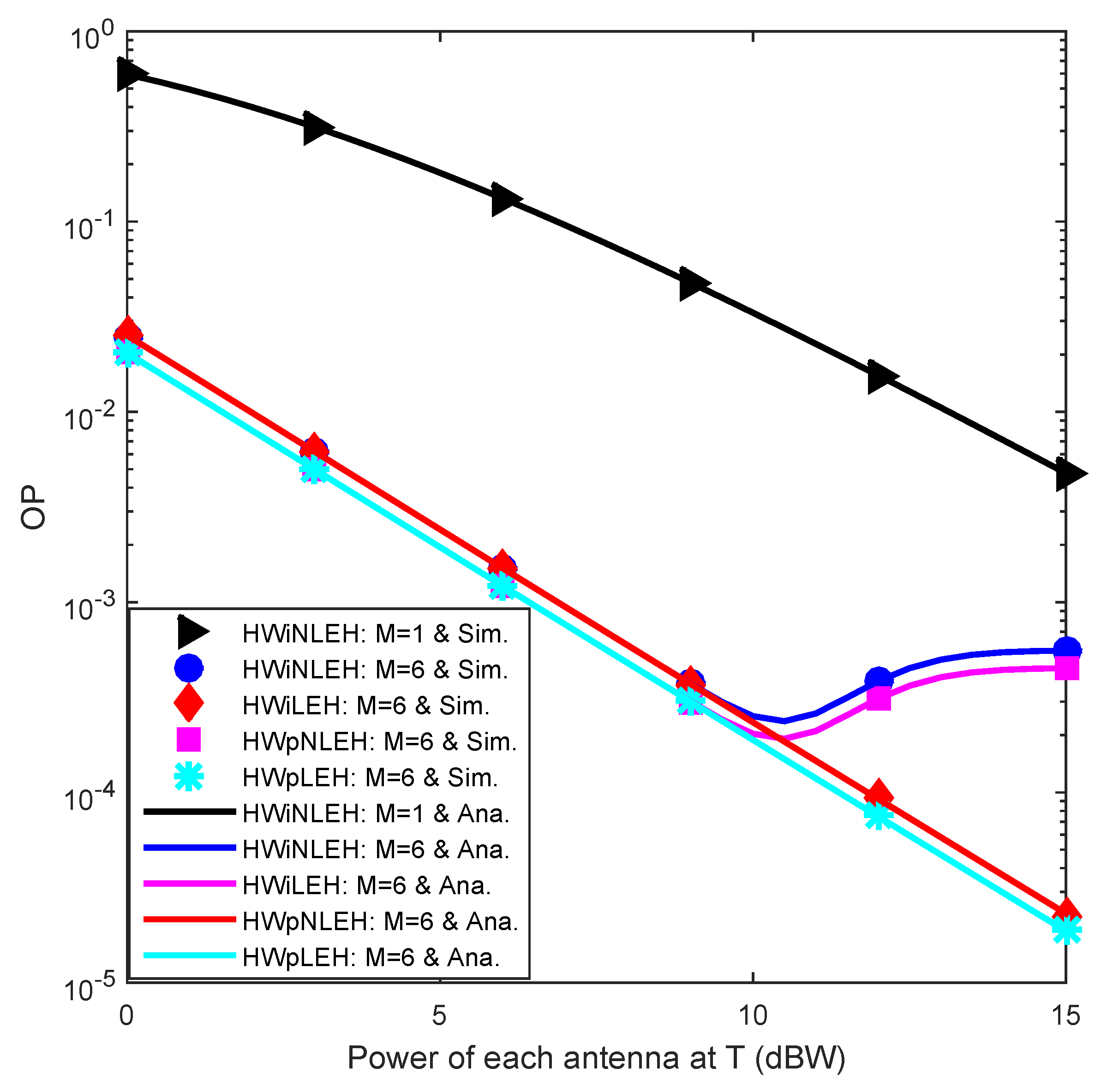 Sensors 23 03619 g002