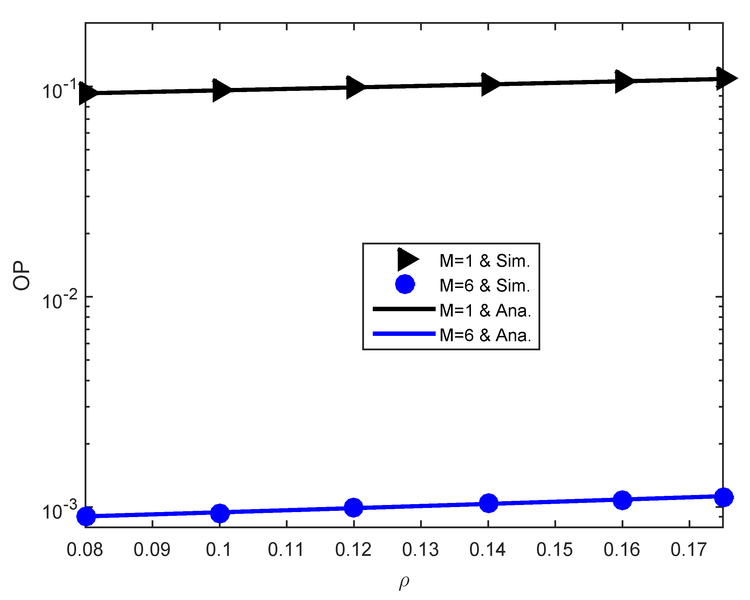 Sensors 23 03619 g003