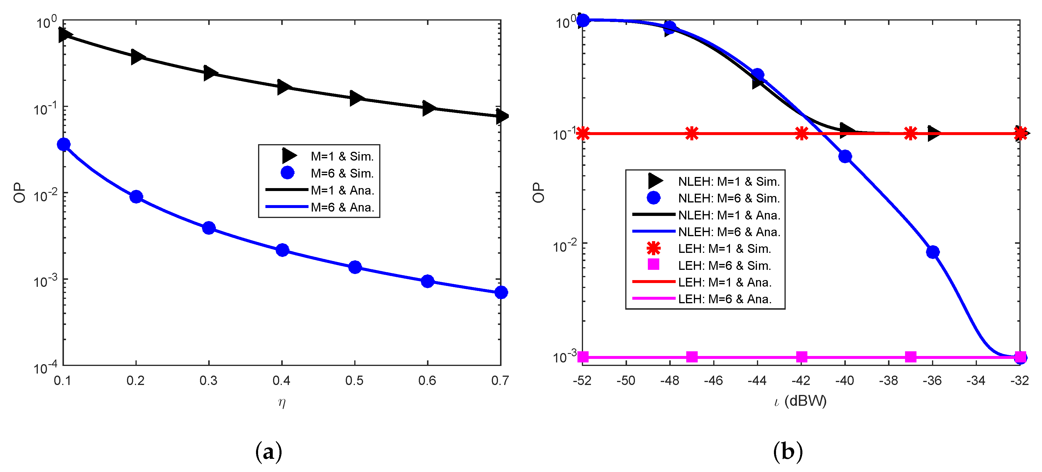 Sensors 23 03619 g004