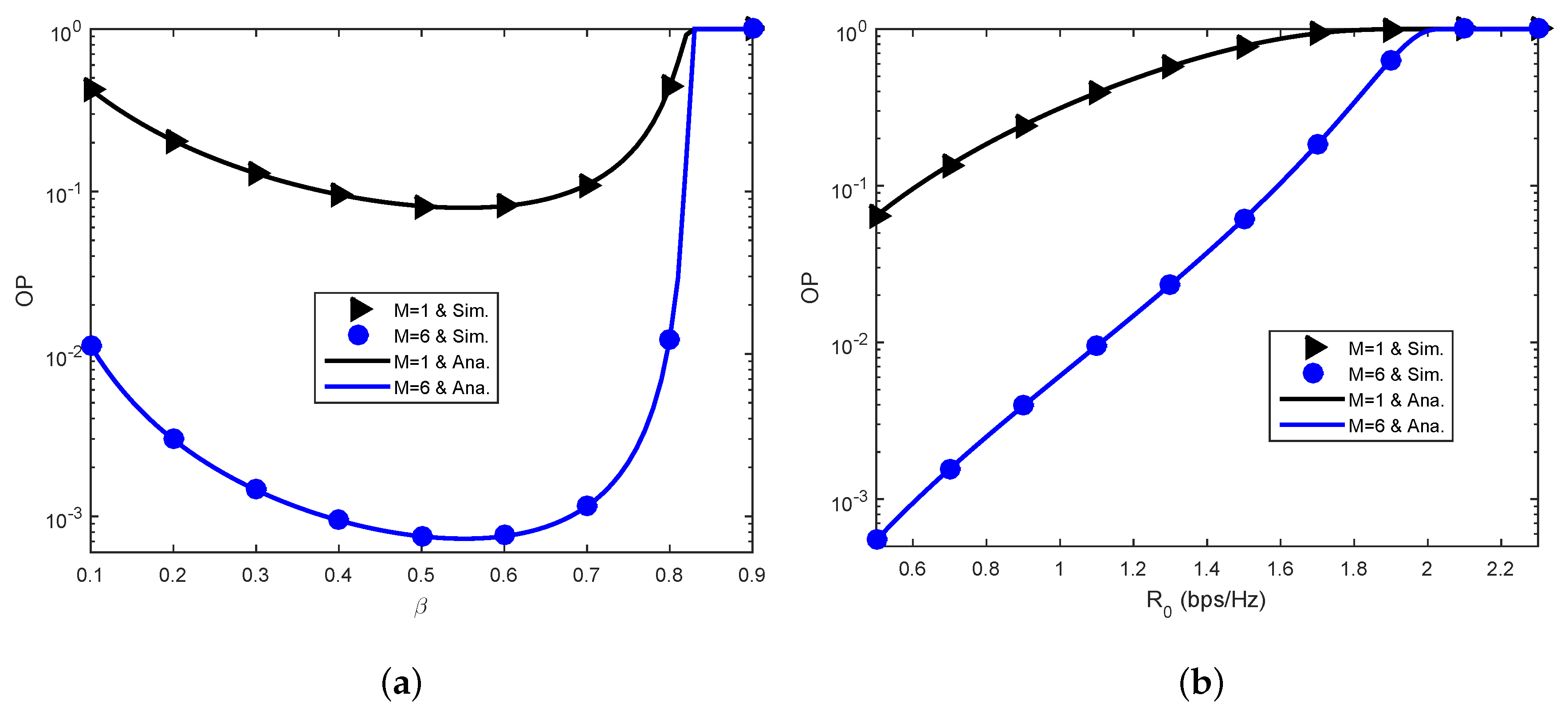 Sensors 23 03619 g005