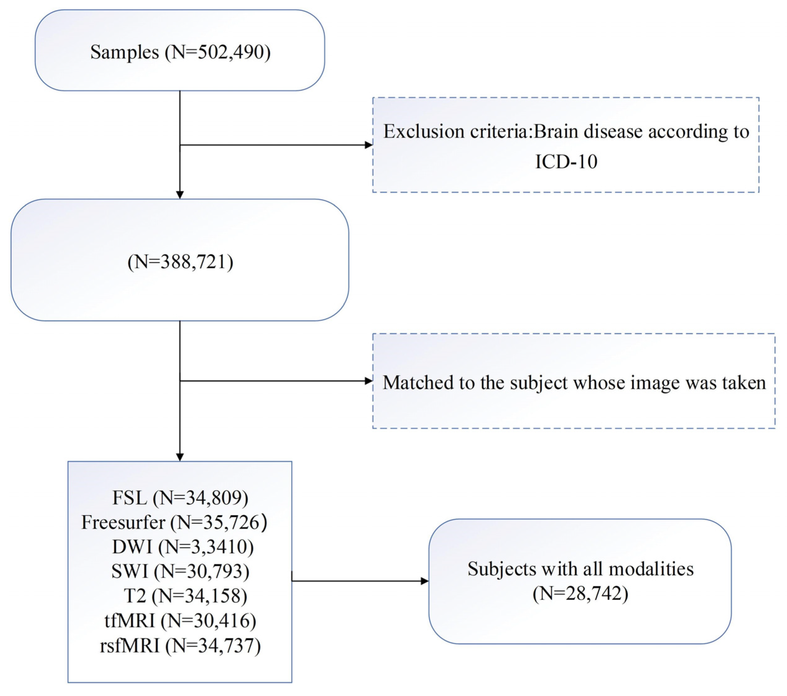Sensors 23 03622 g001