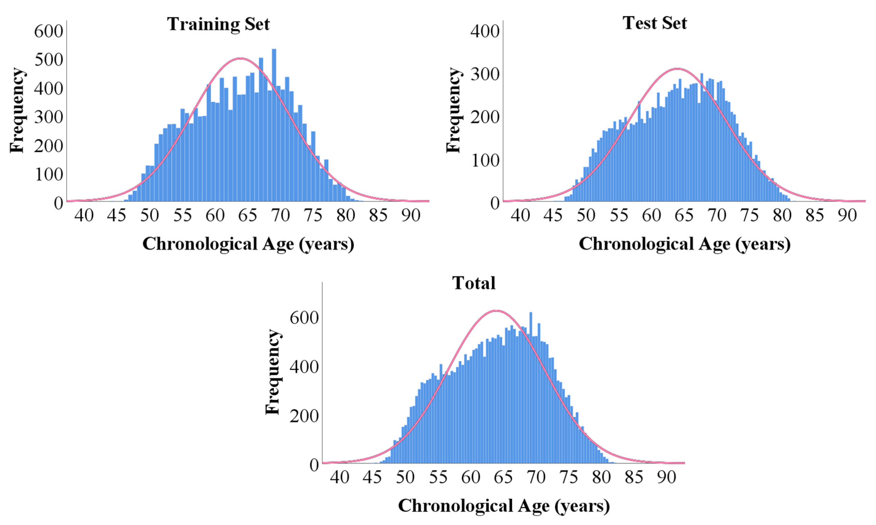 Sensors 23 03622 g002