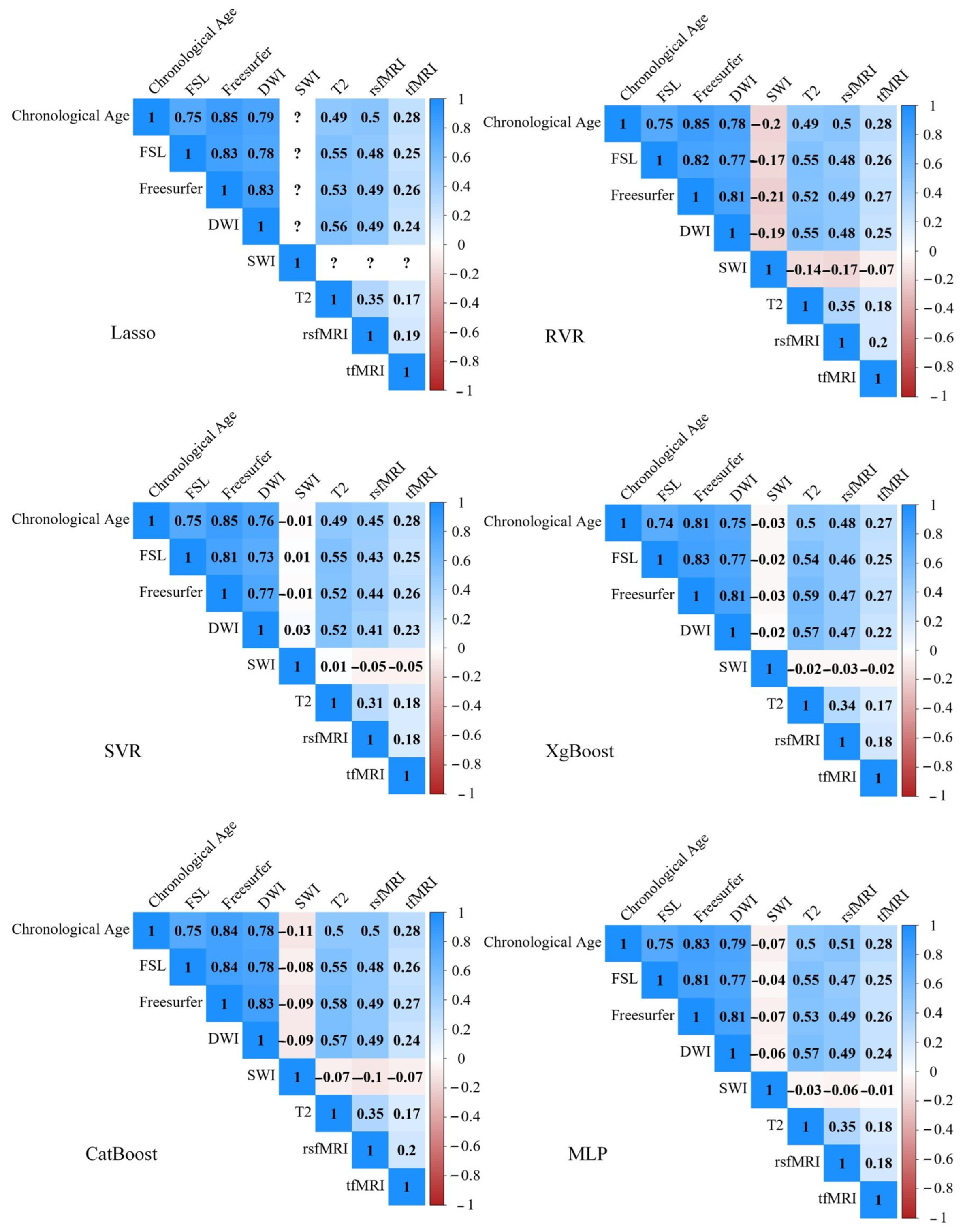 Sensors 23 03622 g003