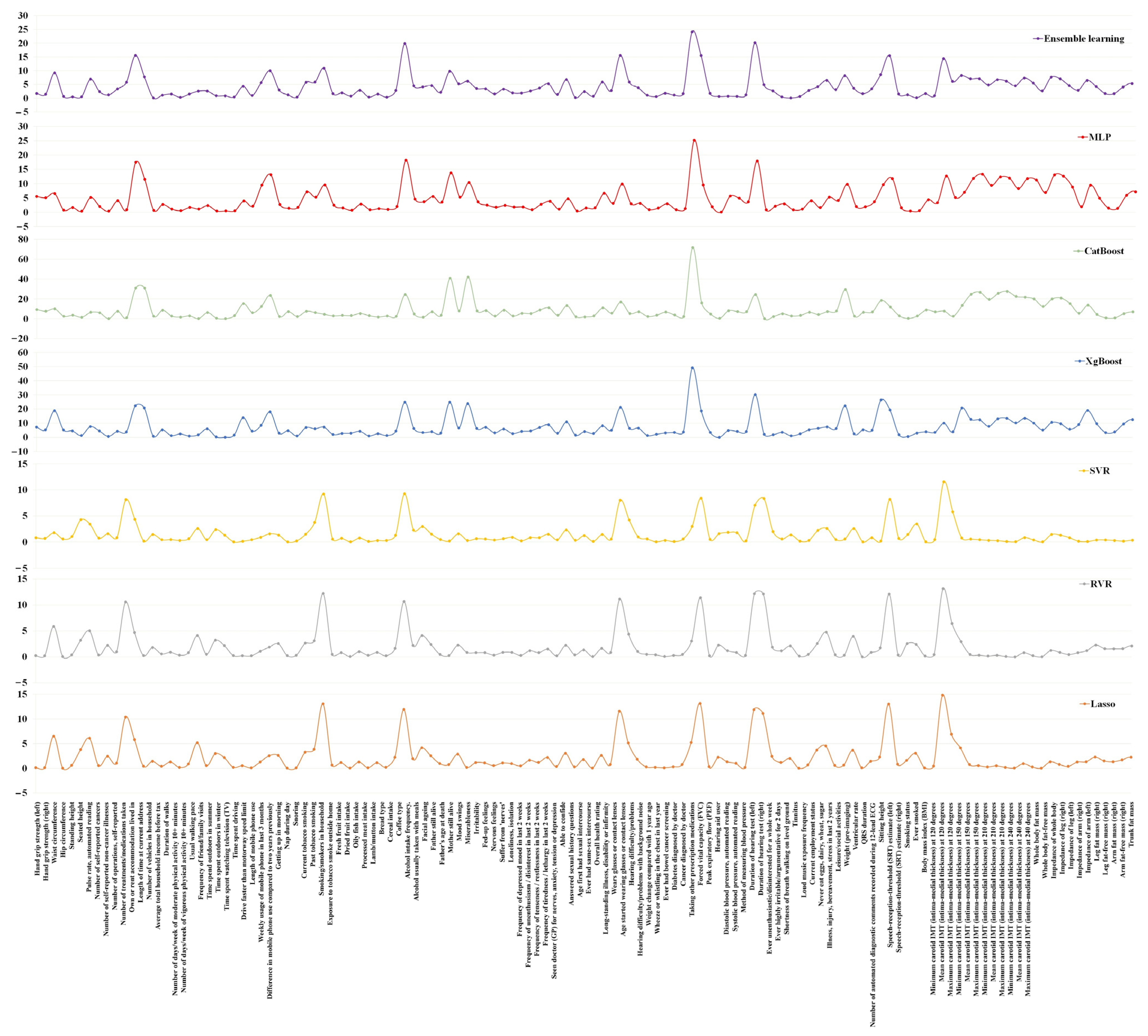 Sensors 23 03622 g005