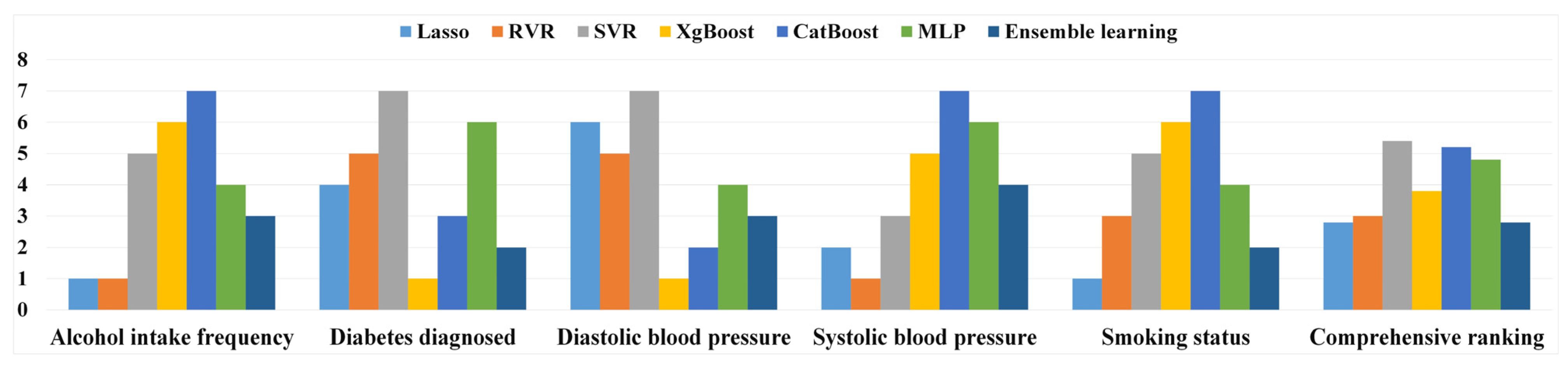 Sensors 23 03622 g006