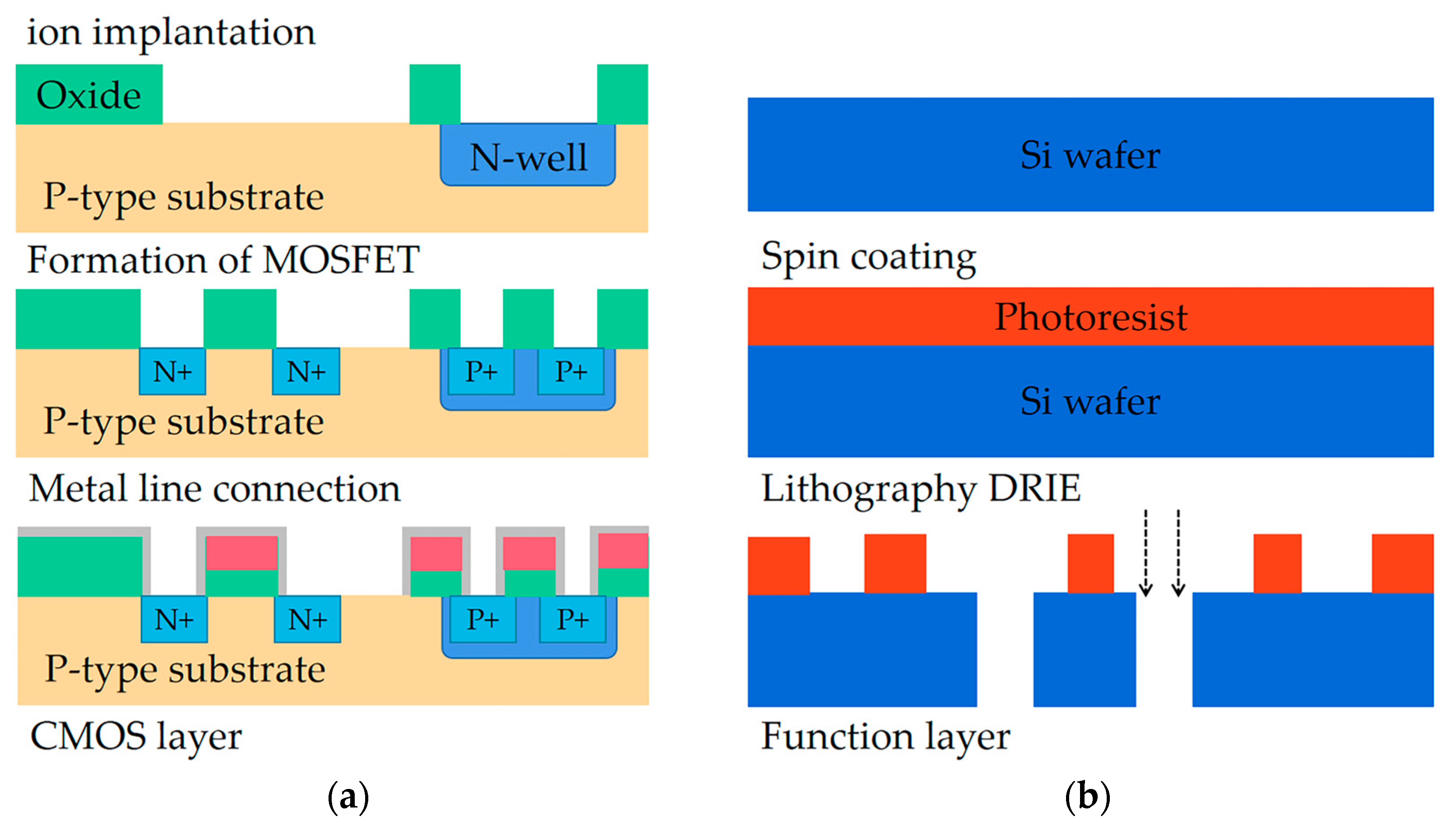 Sensors 23 03623 g003