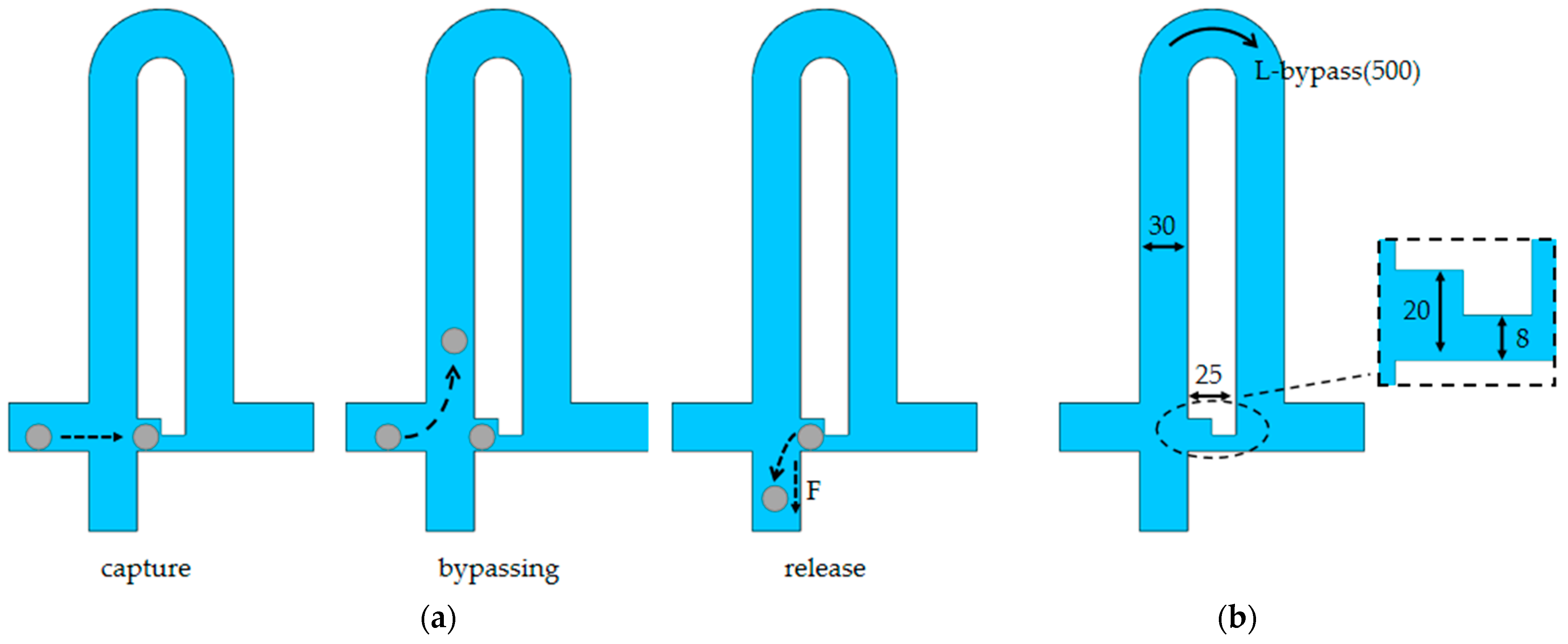 Sensors 23 03623 g005