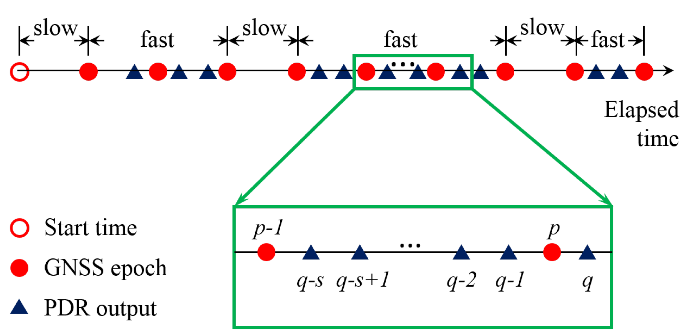 Sensors 23 03624 g003