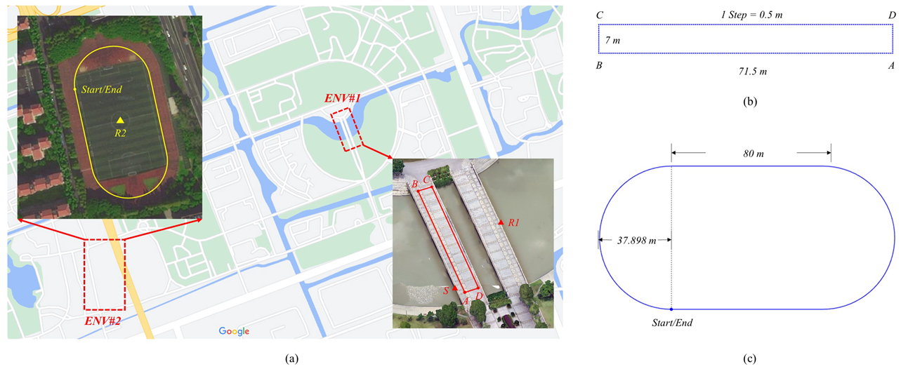 Sensors 23 03624 g004