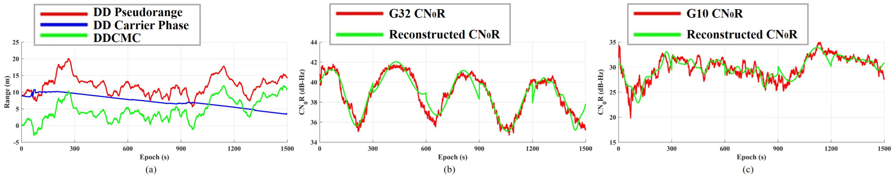 Sensors 23 03624 g006