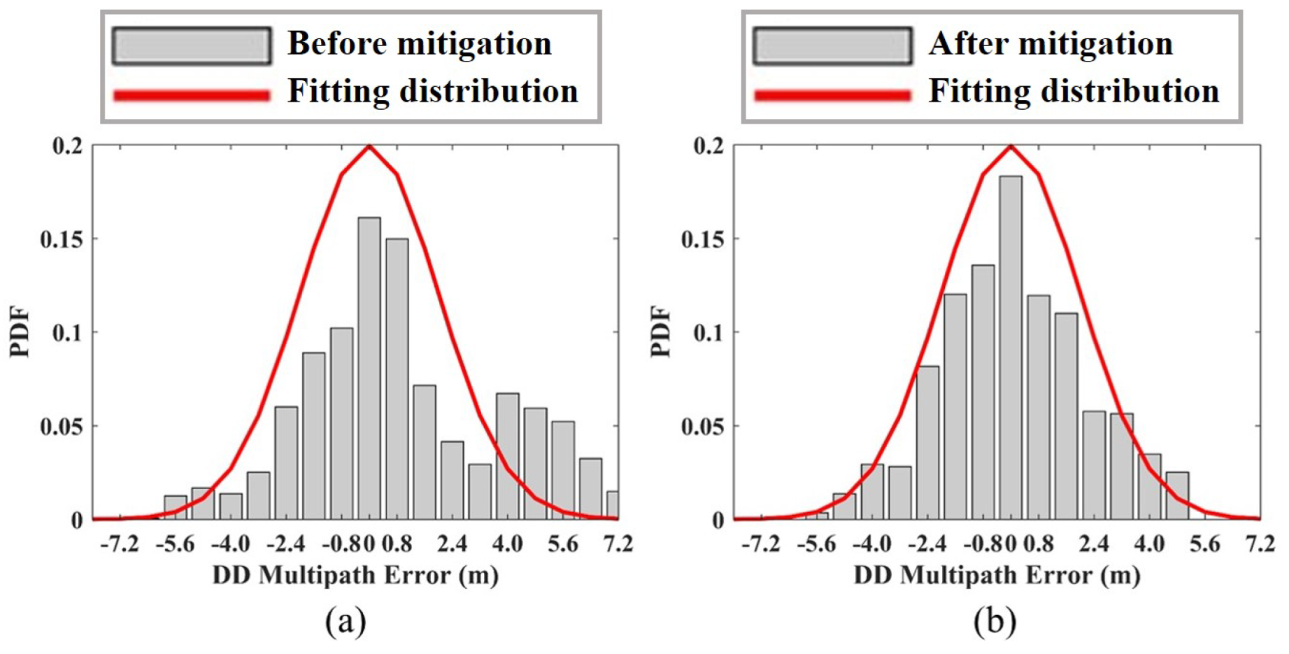 Sensors 23 03624 g008