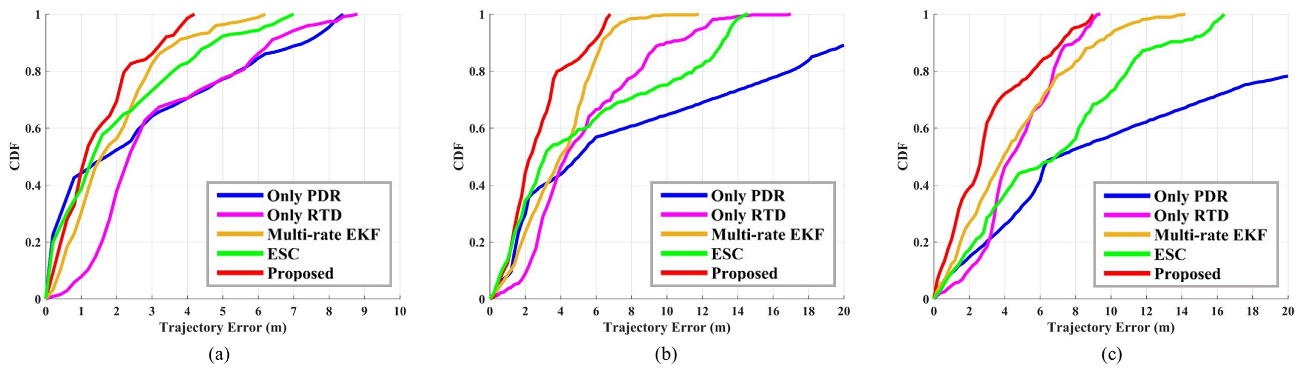 Sensors 23 03624 g010