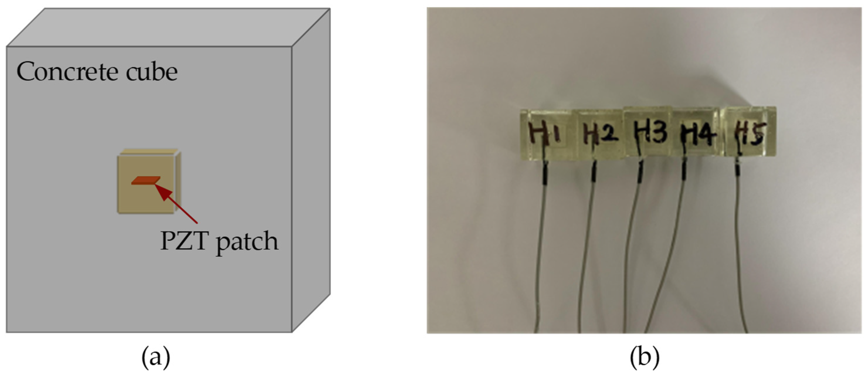 Sensors 23 03627 g003
