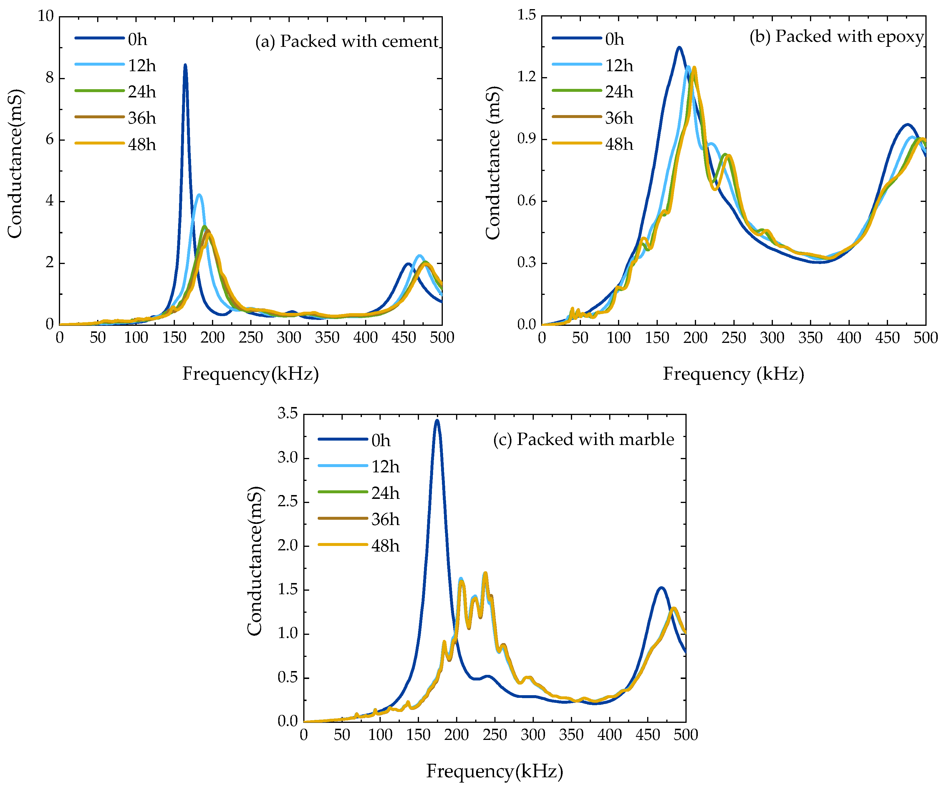 Sensors 23 03627 g004