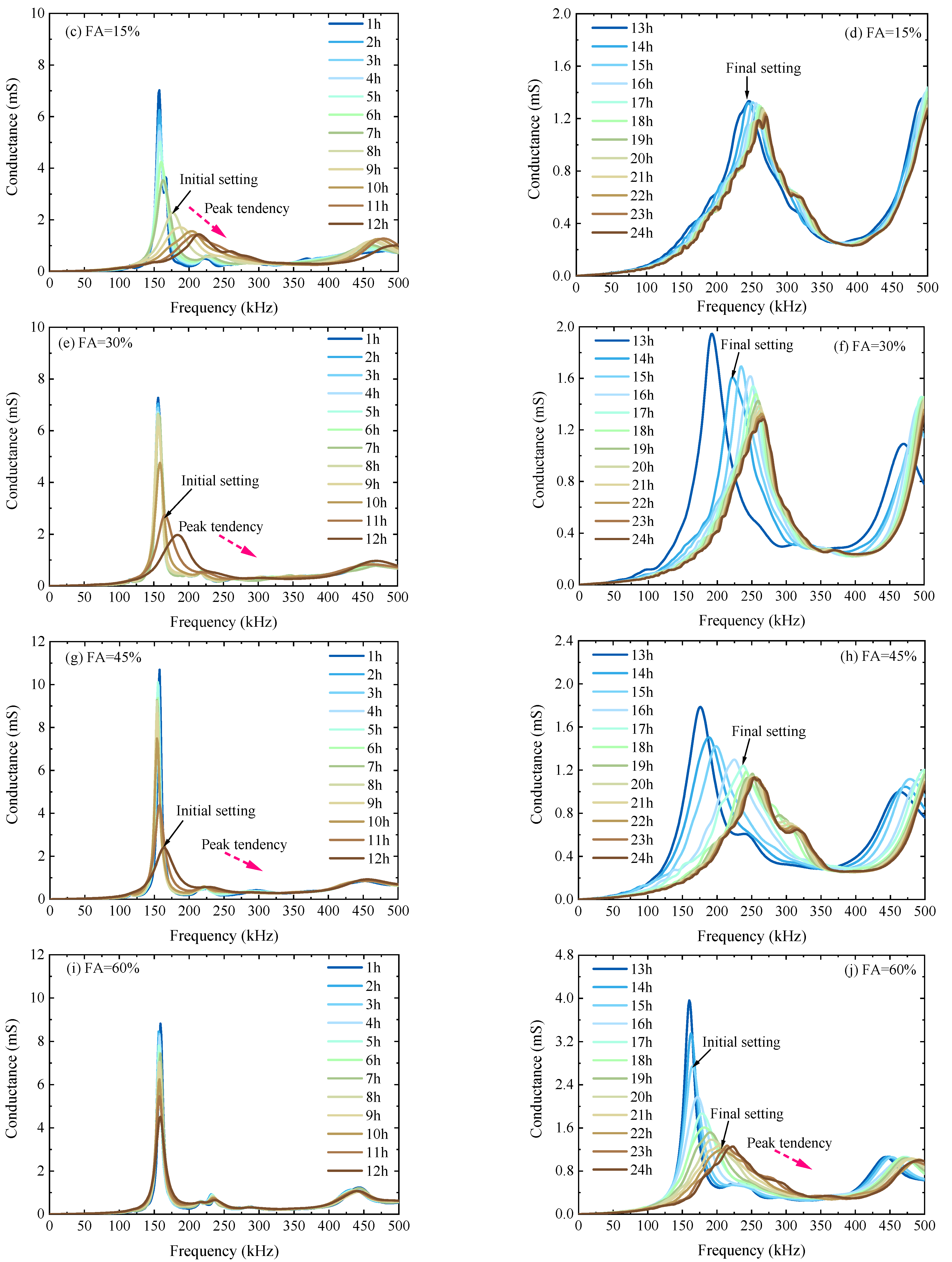Sensors 23 03627 g006b
